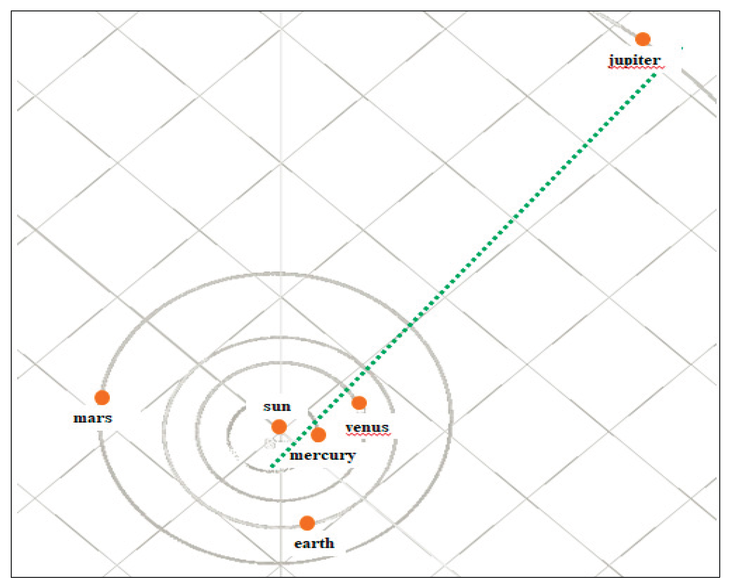 Preprints 173721 g006