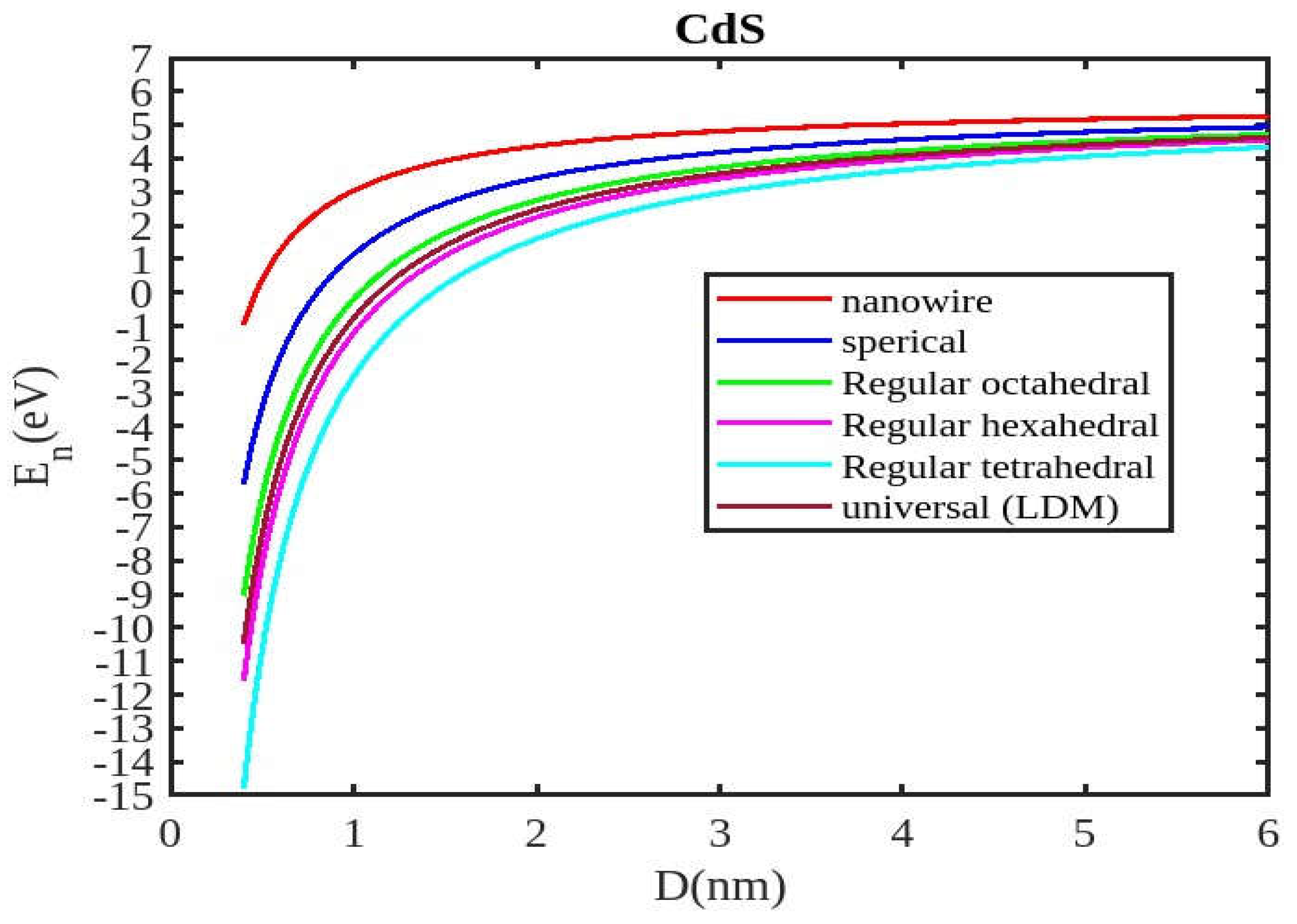 Preprints 138387 g001