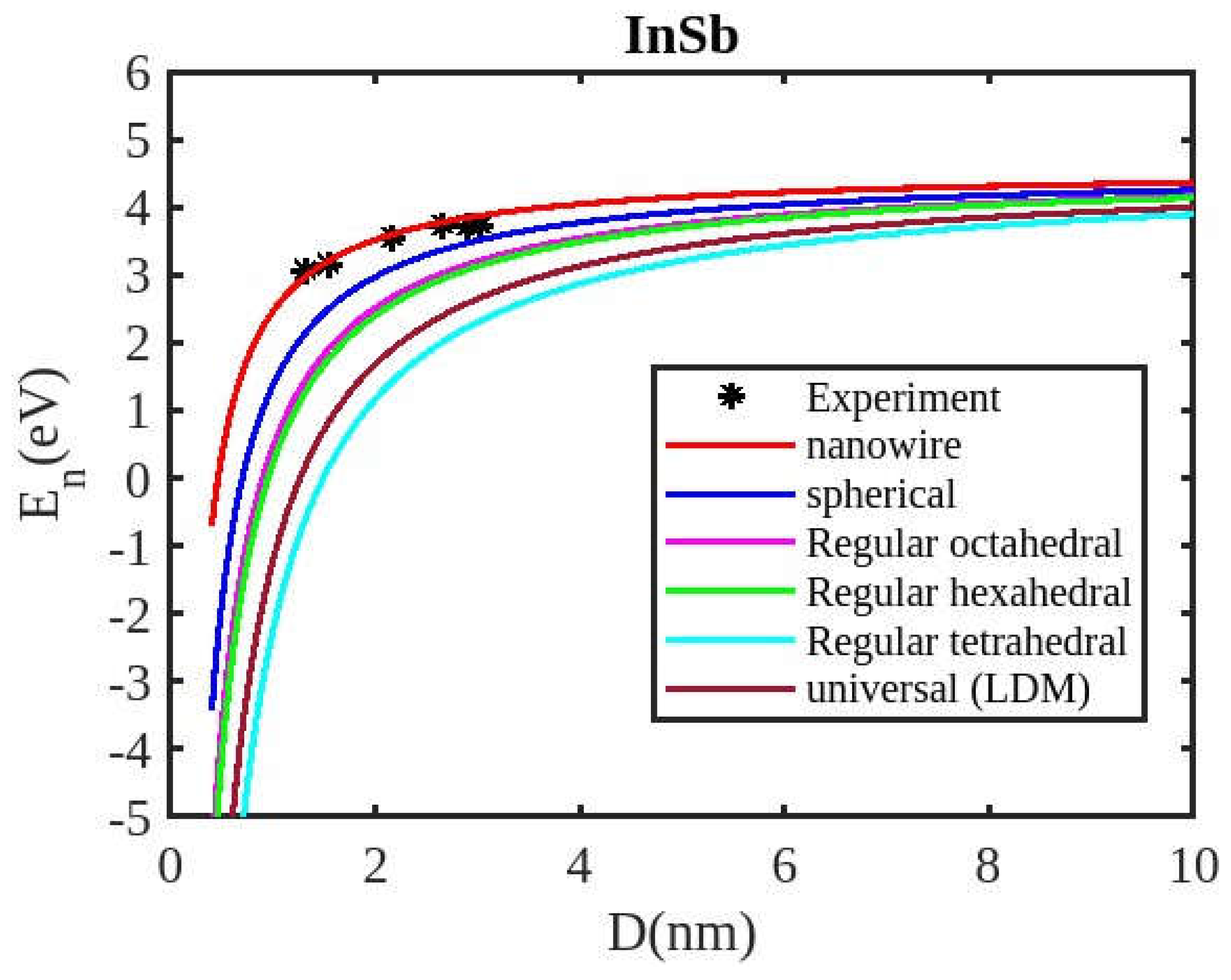 Preprints 138387 g002