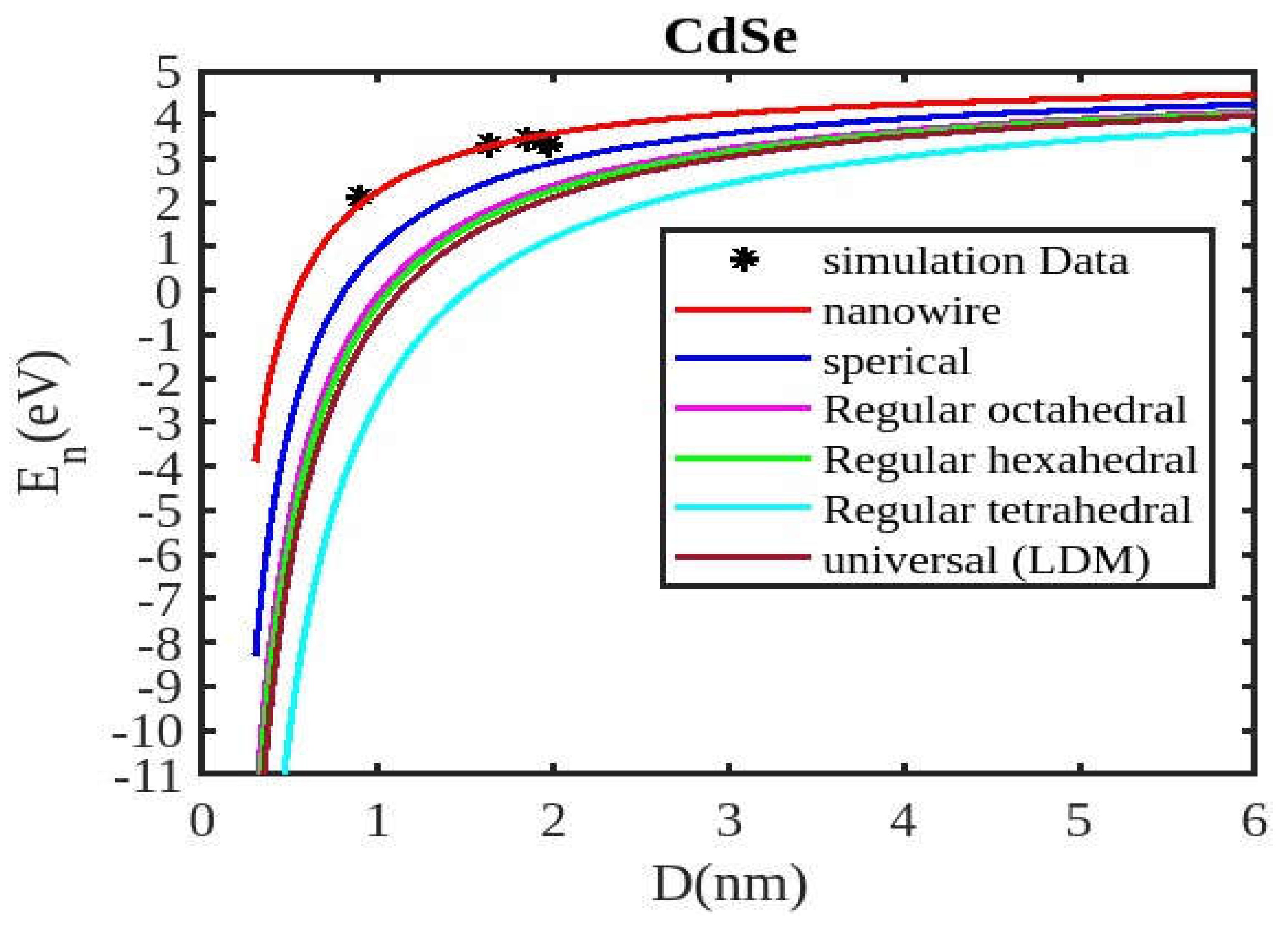 Preprints 138387 g003