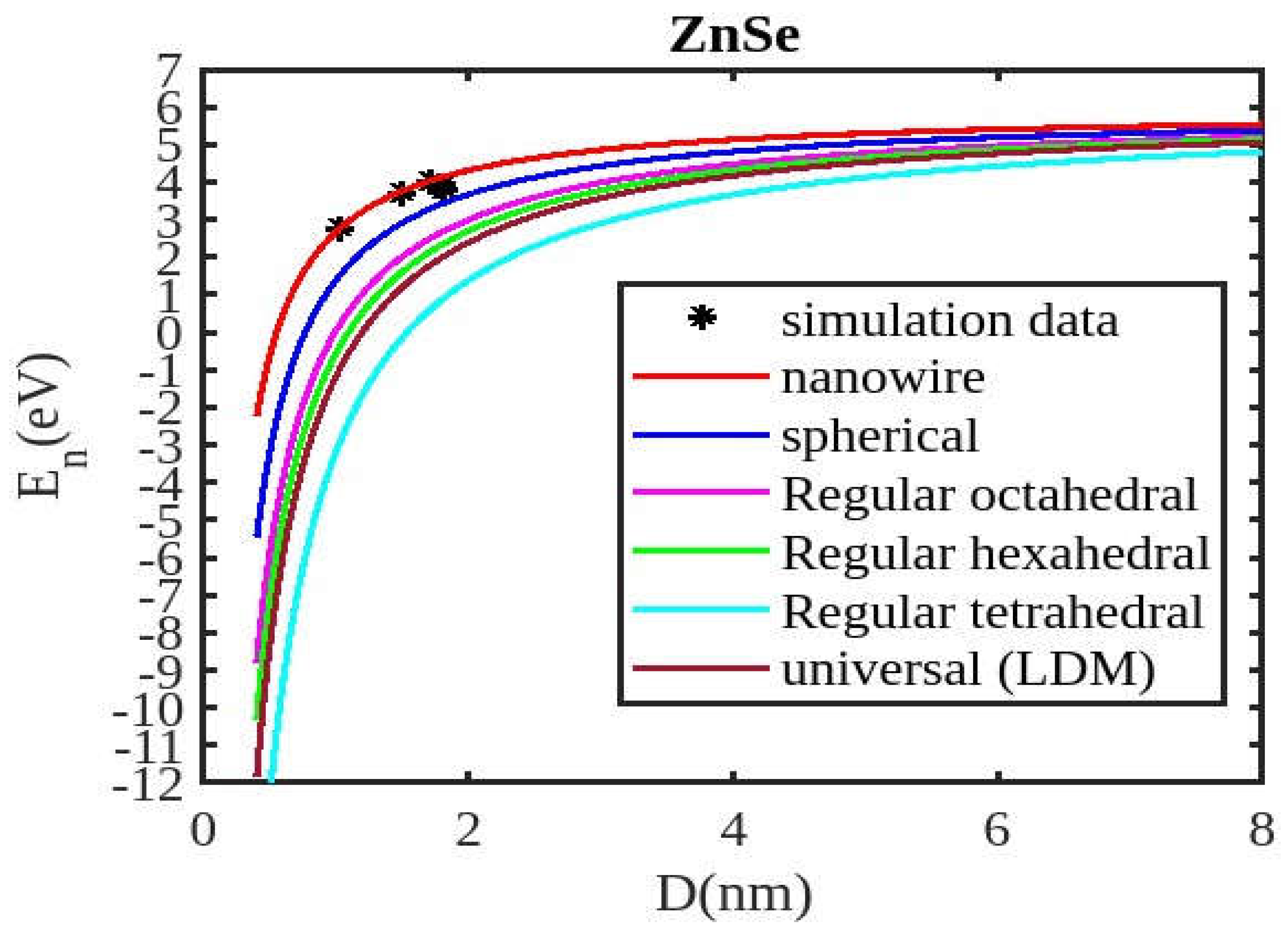 Preprints 138387 g004