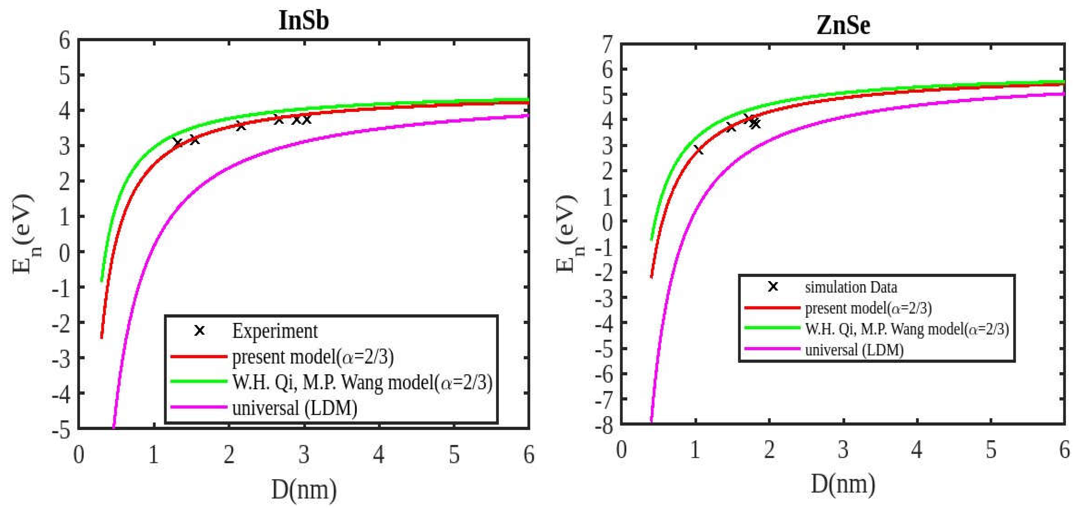 Preprints 138387 g005
