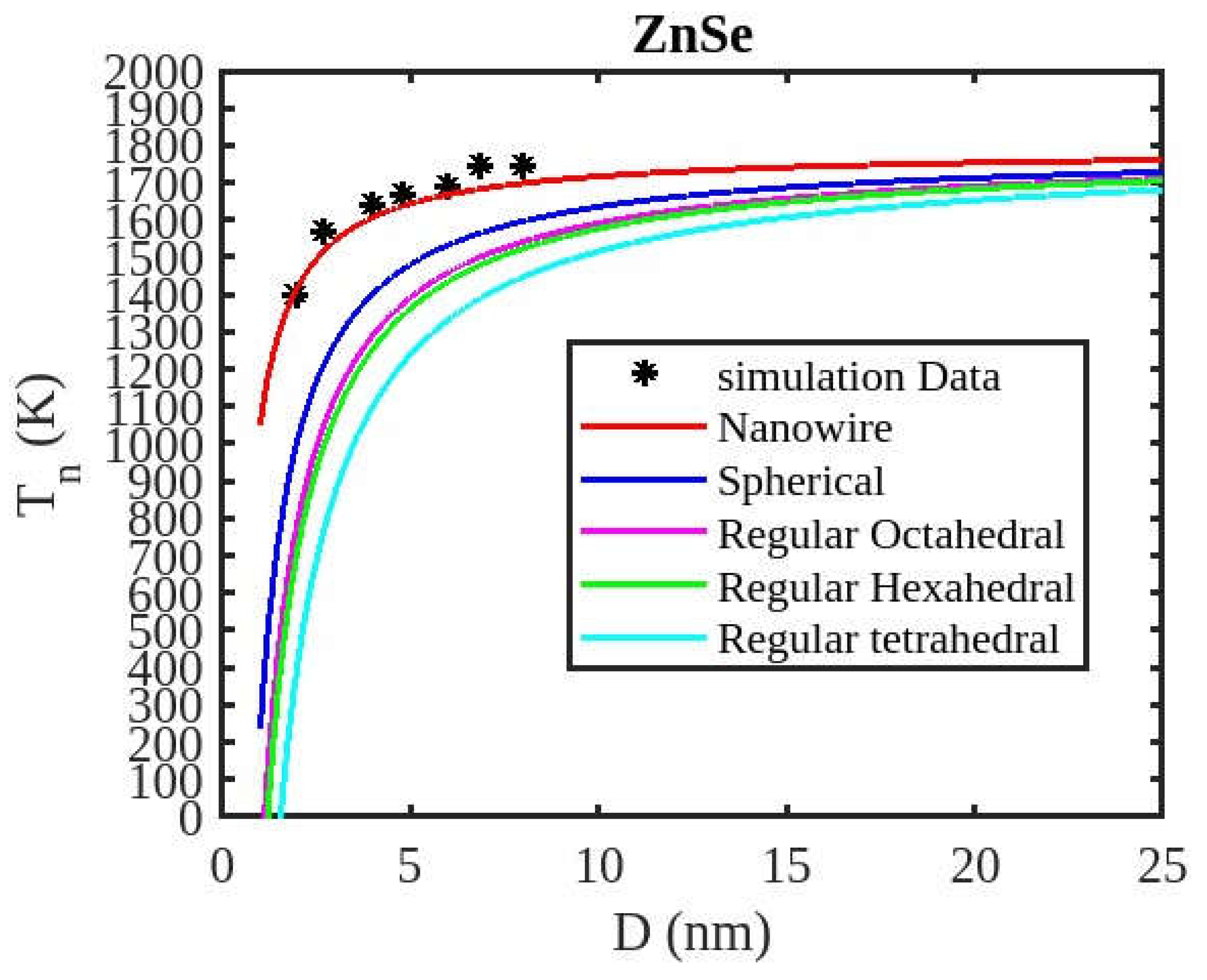 Preprints 138387 g006