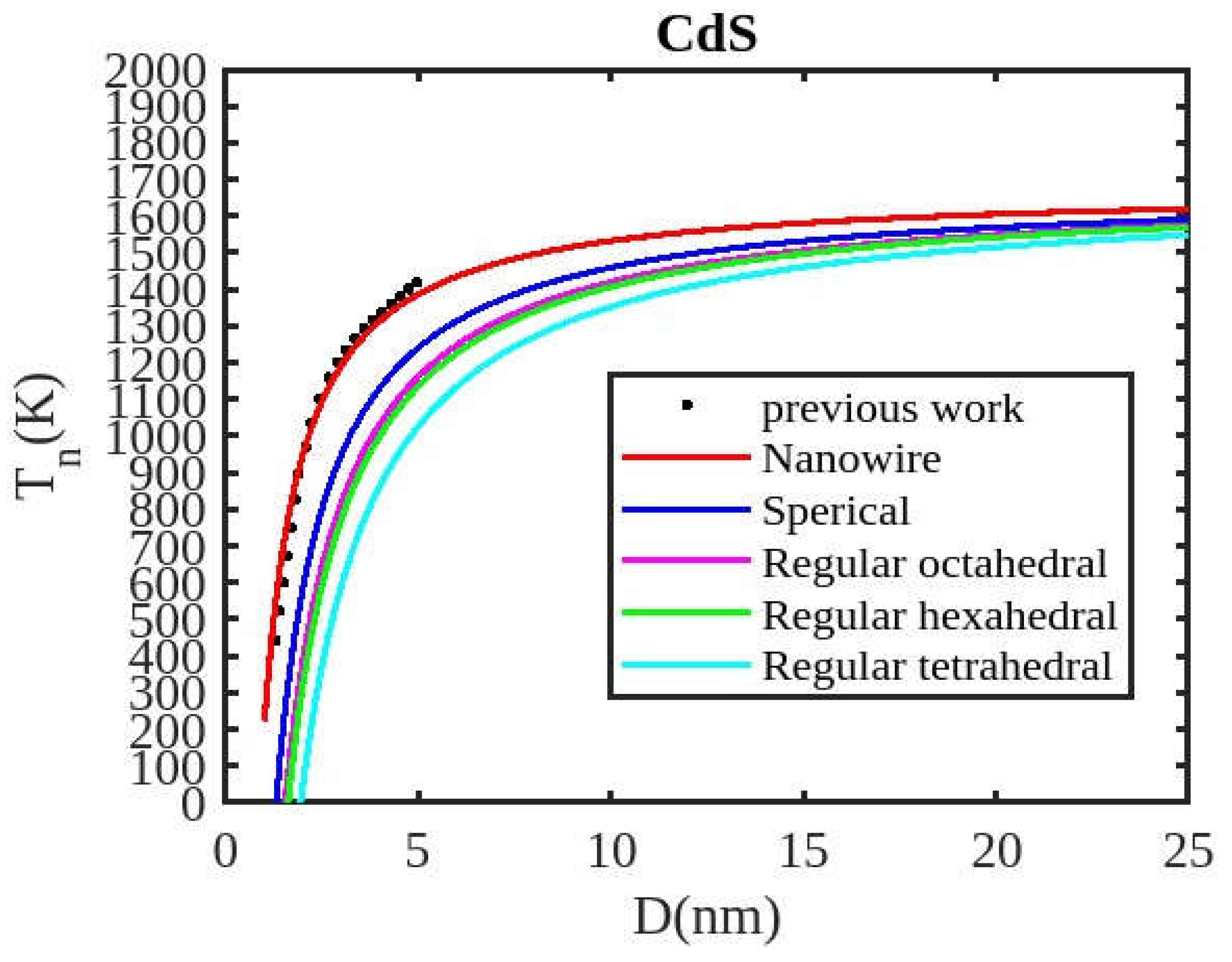 Preprints 138387 g007
