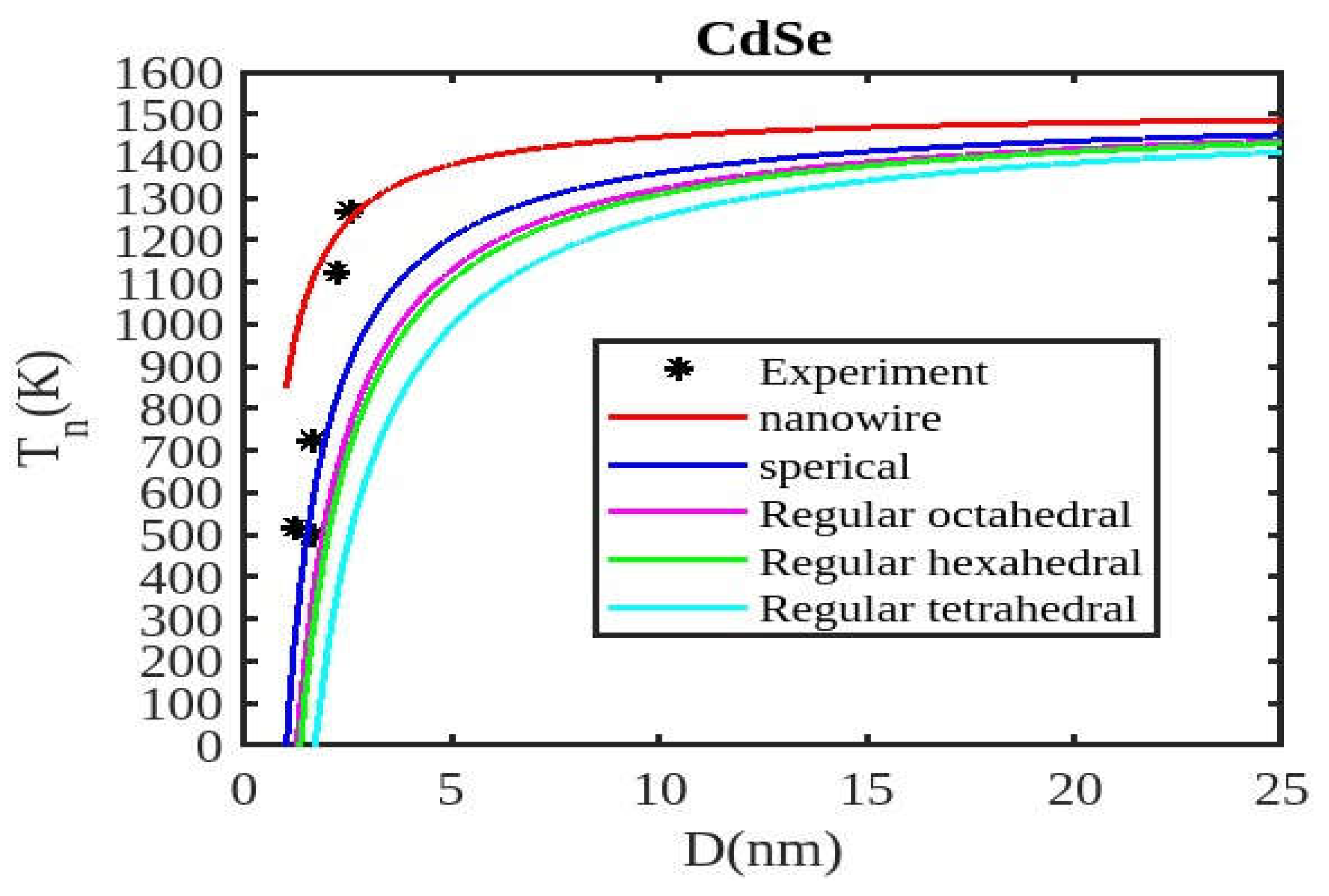 Preprints 138387 g008
