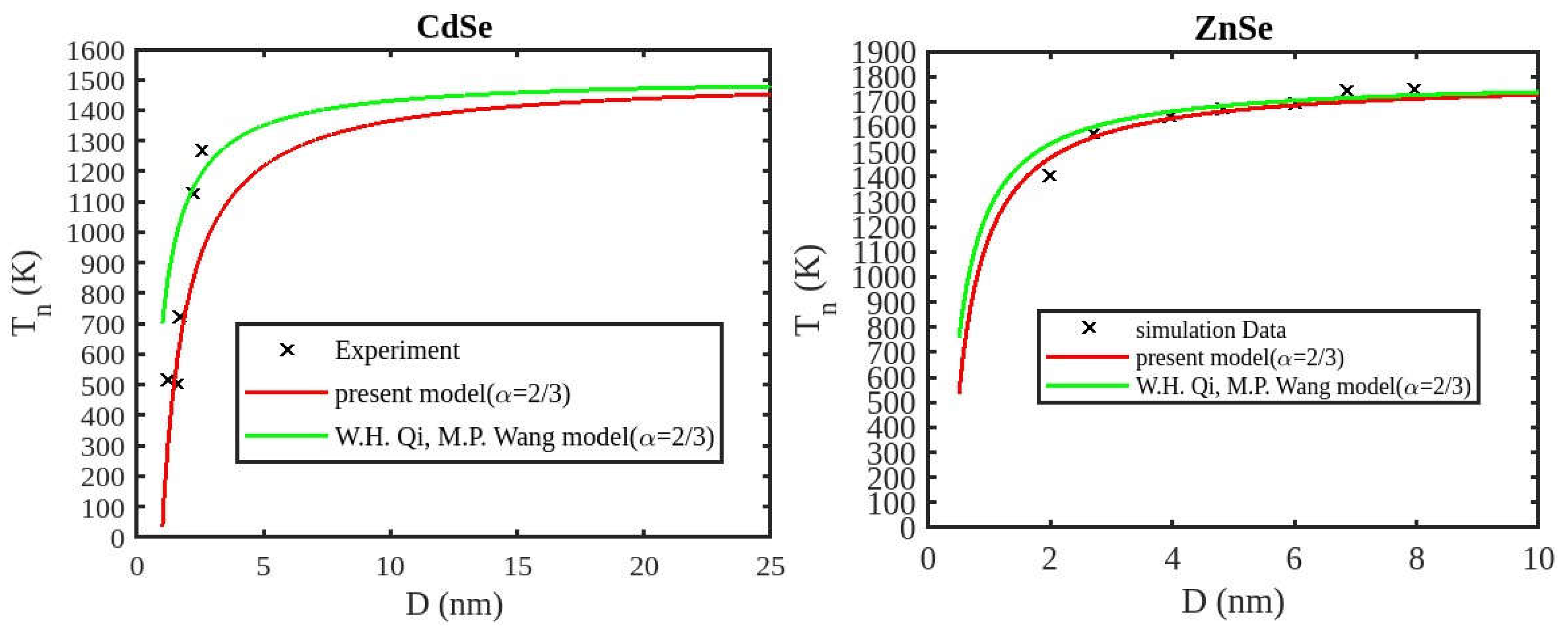 Preprints 138387 g009