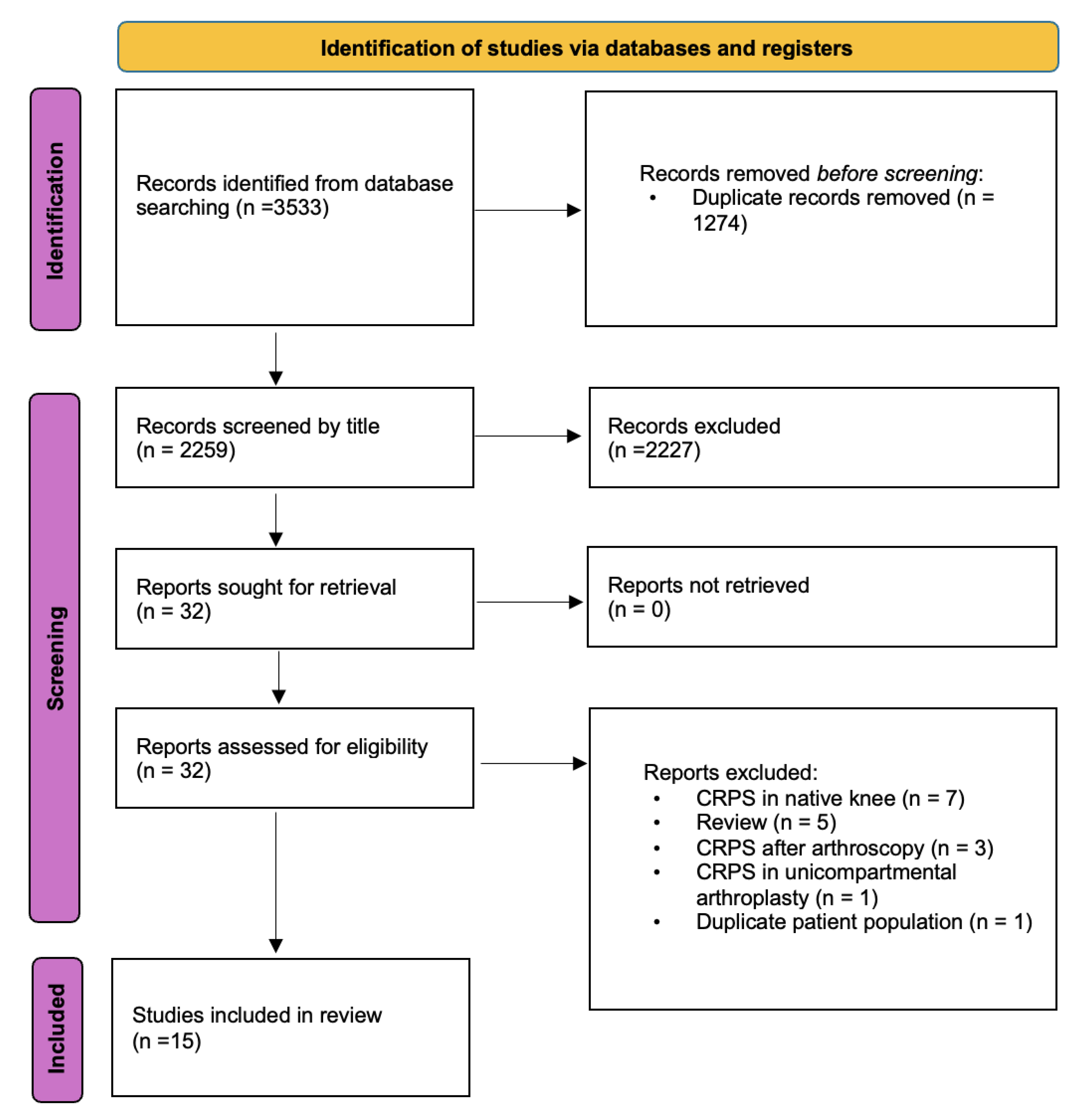 Preprints 175922 g001
