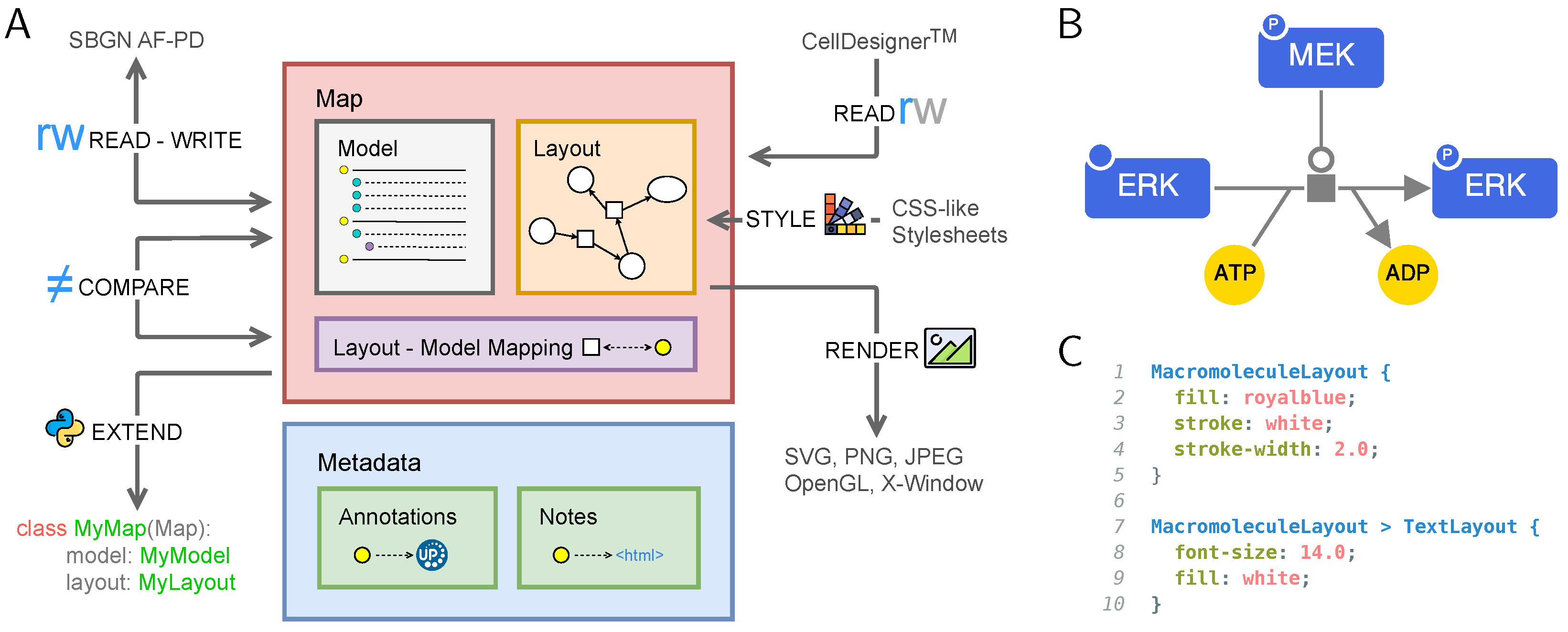 Preprints 193634 g001