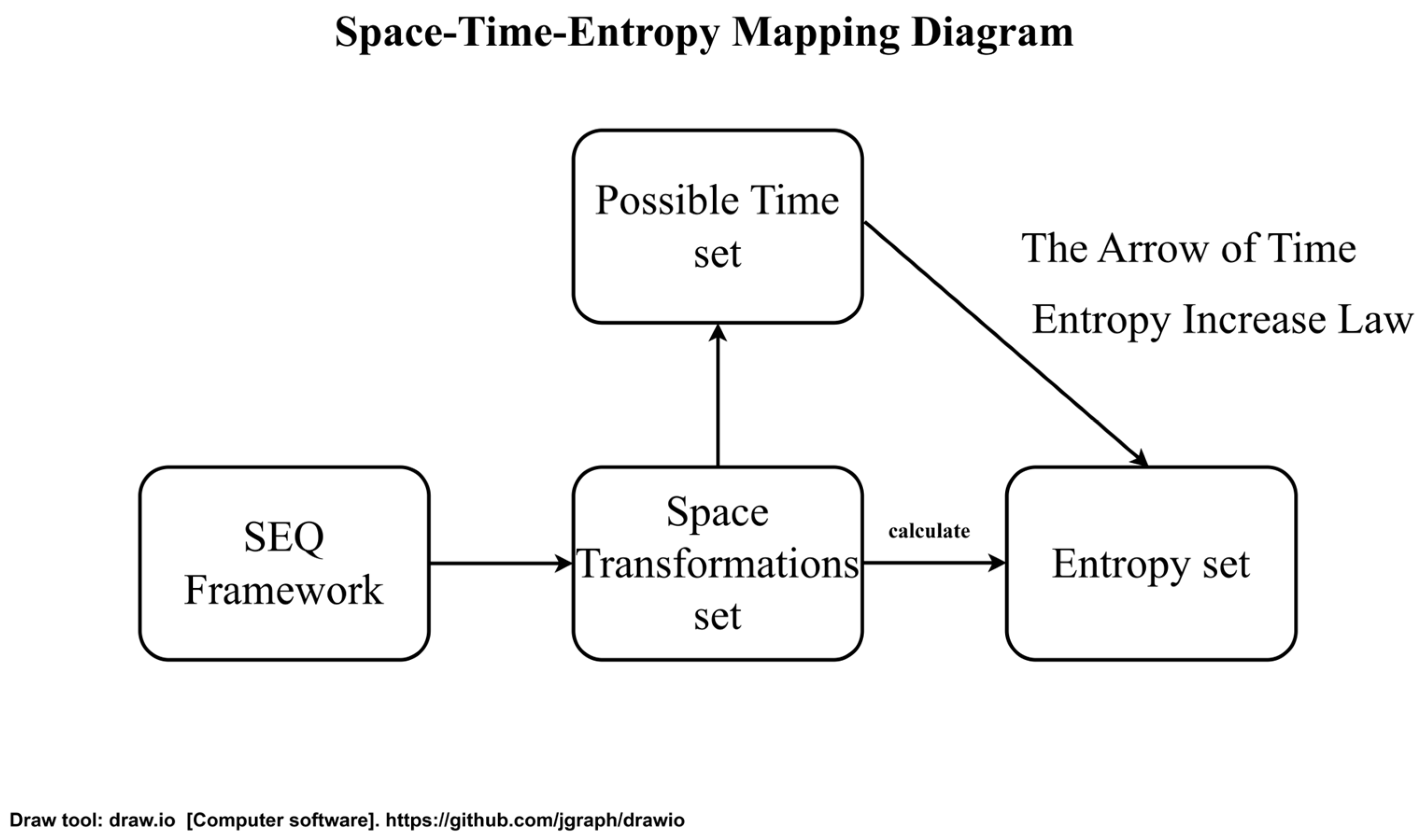 Preprints 161002 g001