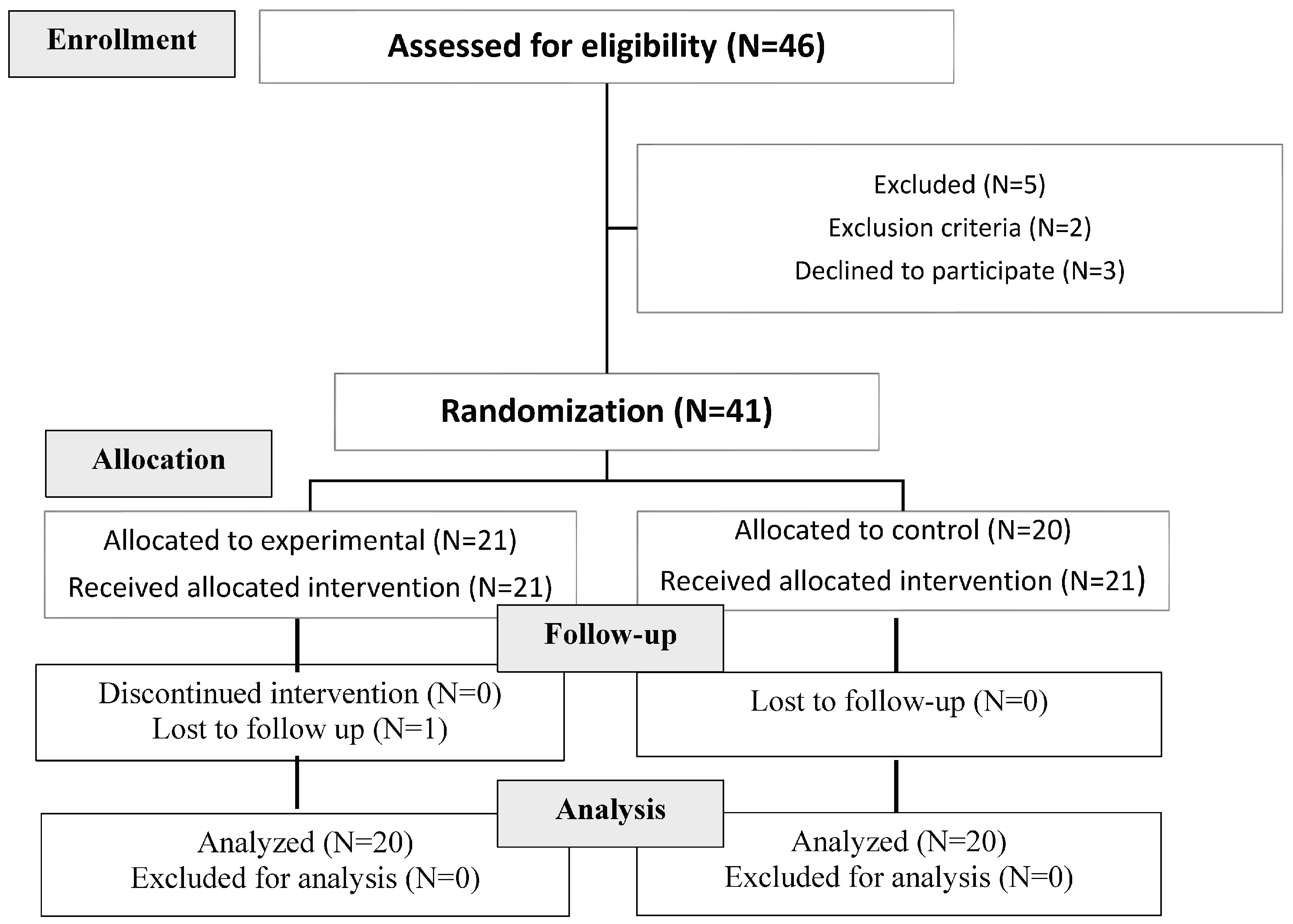 Preprints 200627 g001
