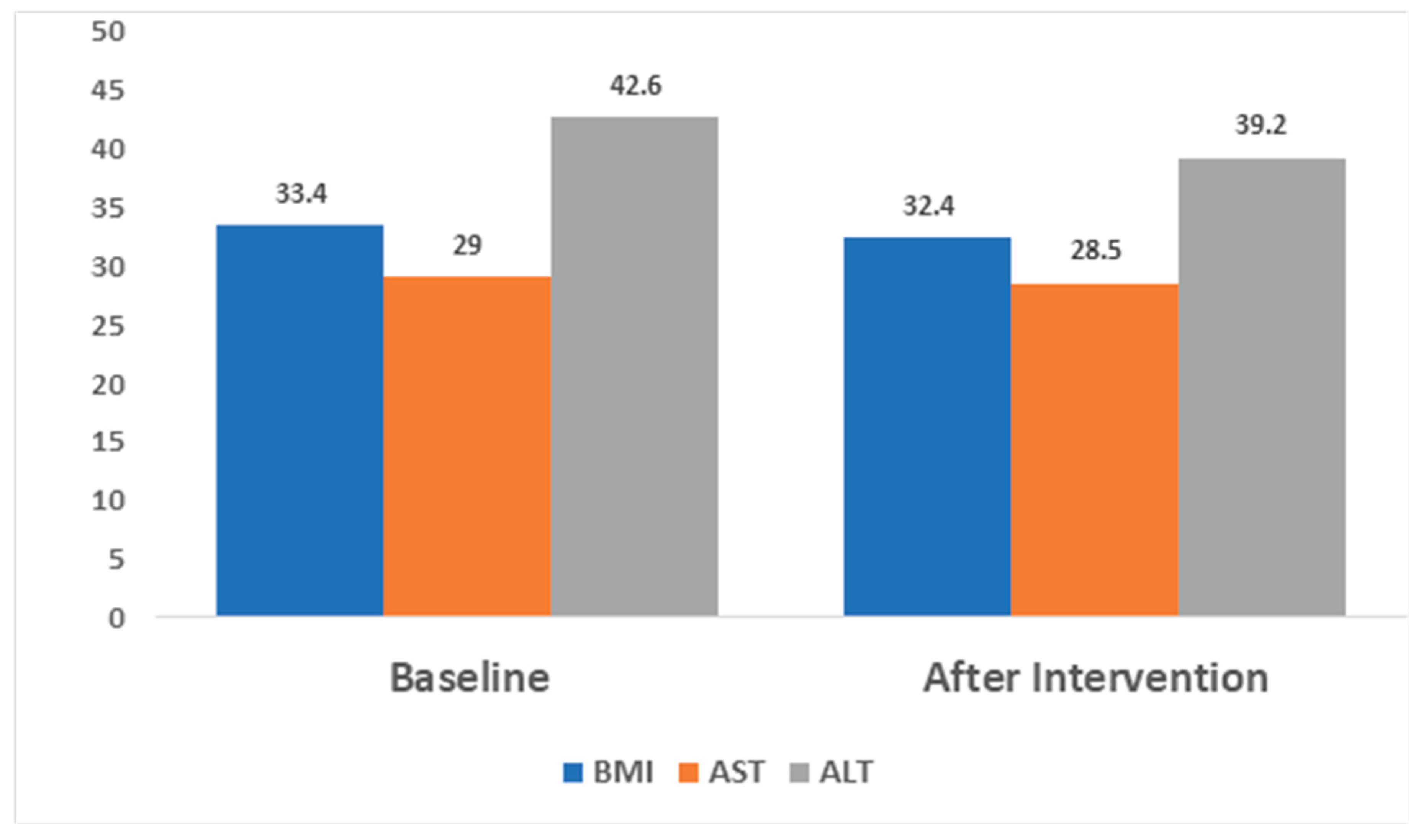 Preprints 200627 g003