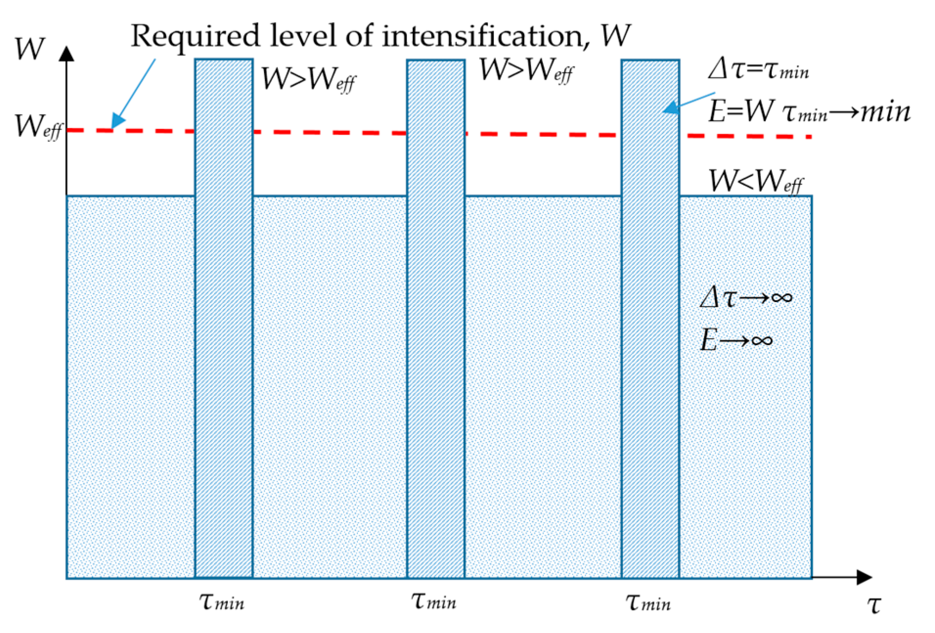 Preprints 146256 g001