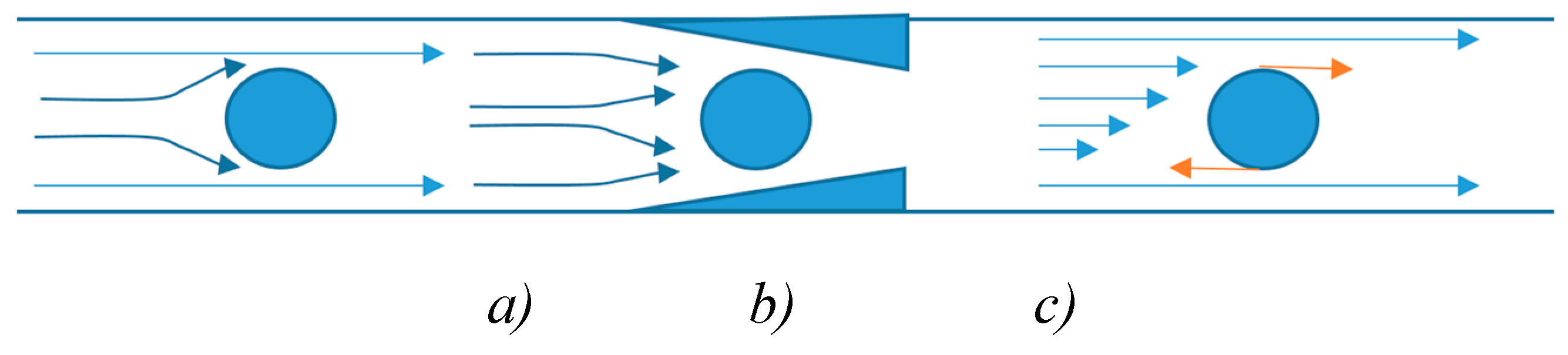 Preprints 146256 g002