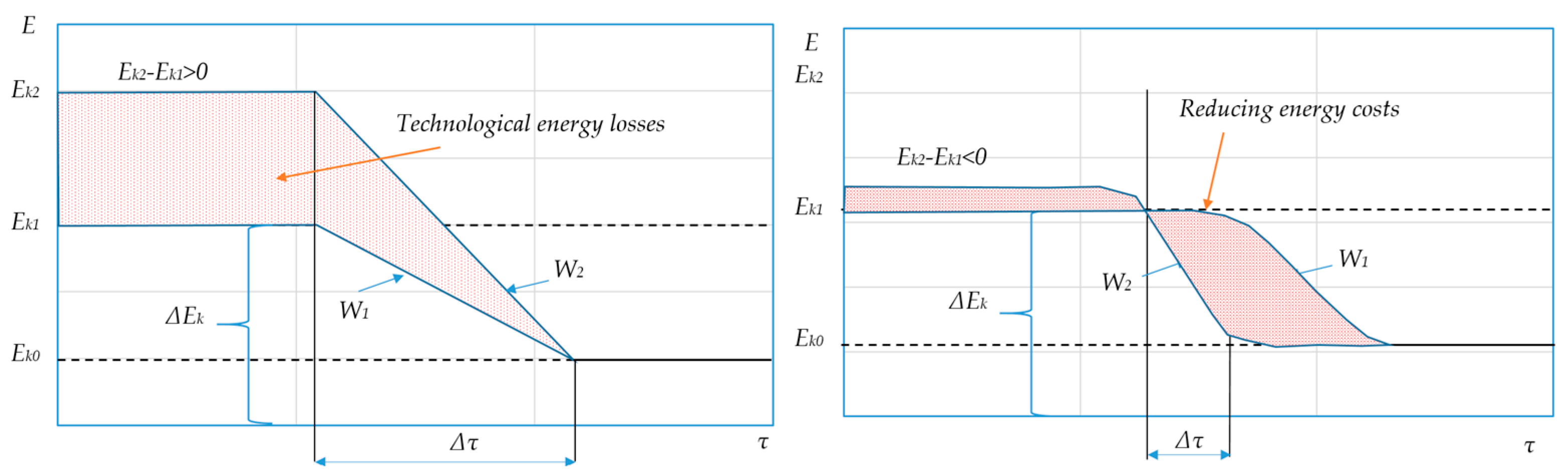Preprints 146256 g003