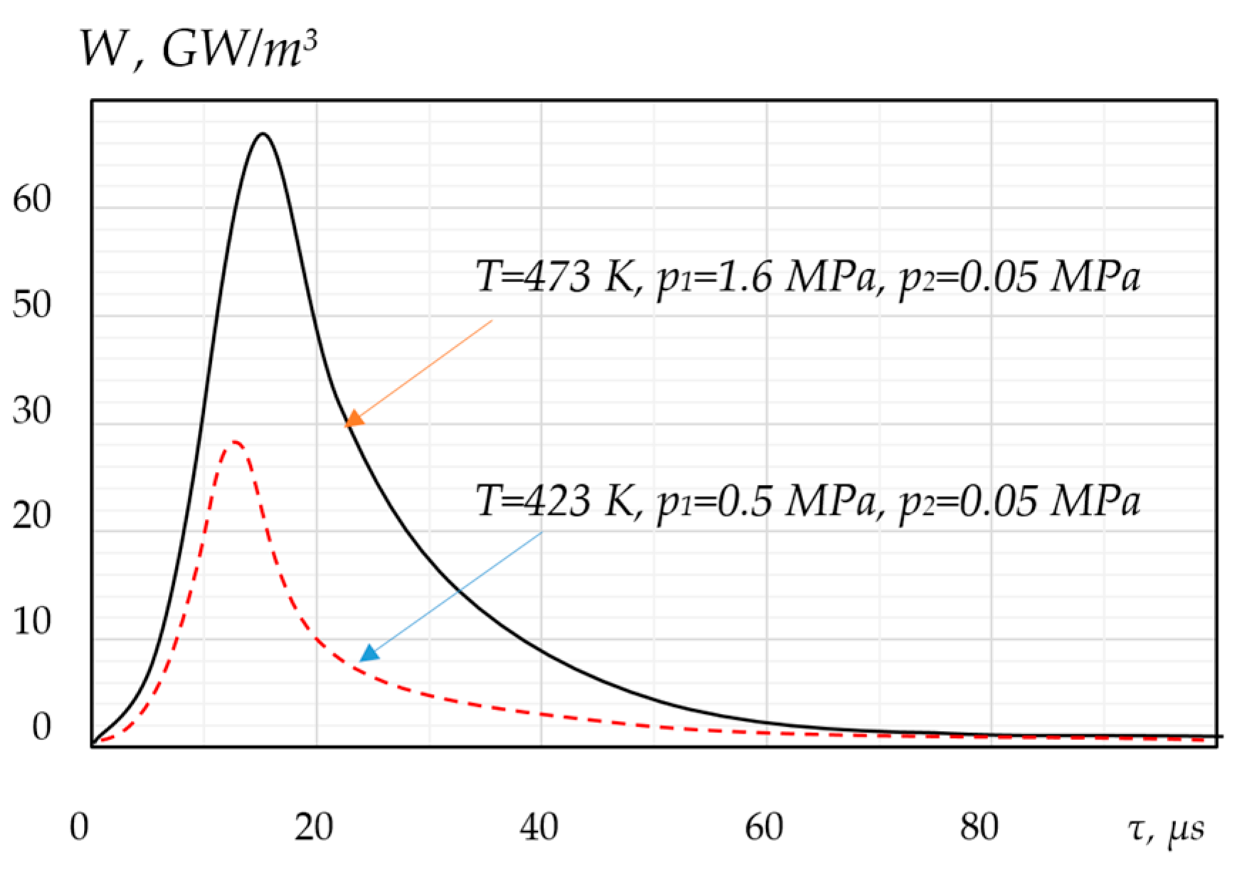 Preprints 146256 g004
