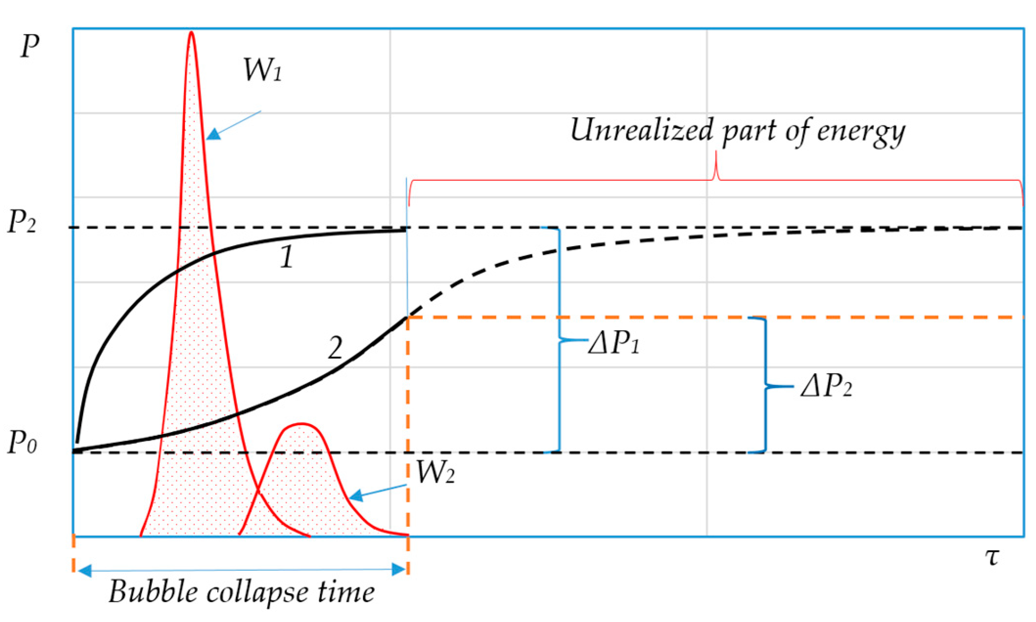 Preprints 146256 g005