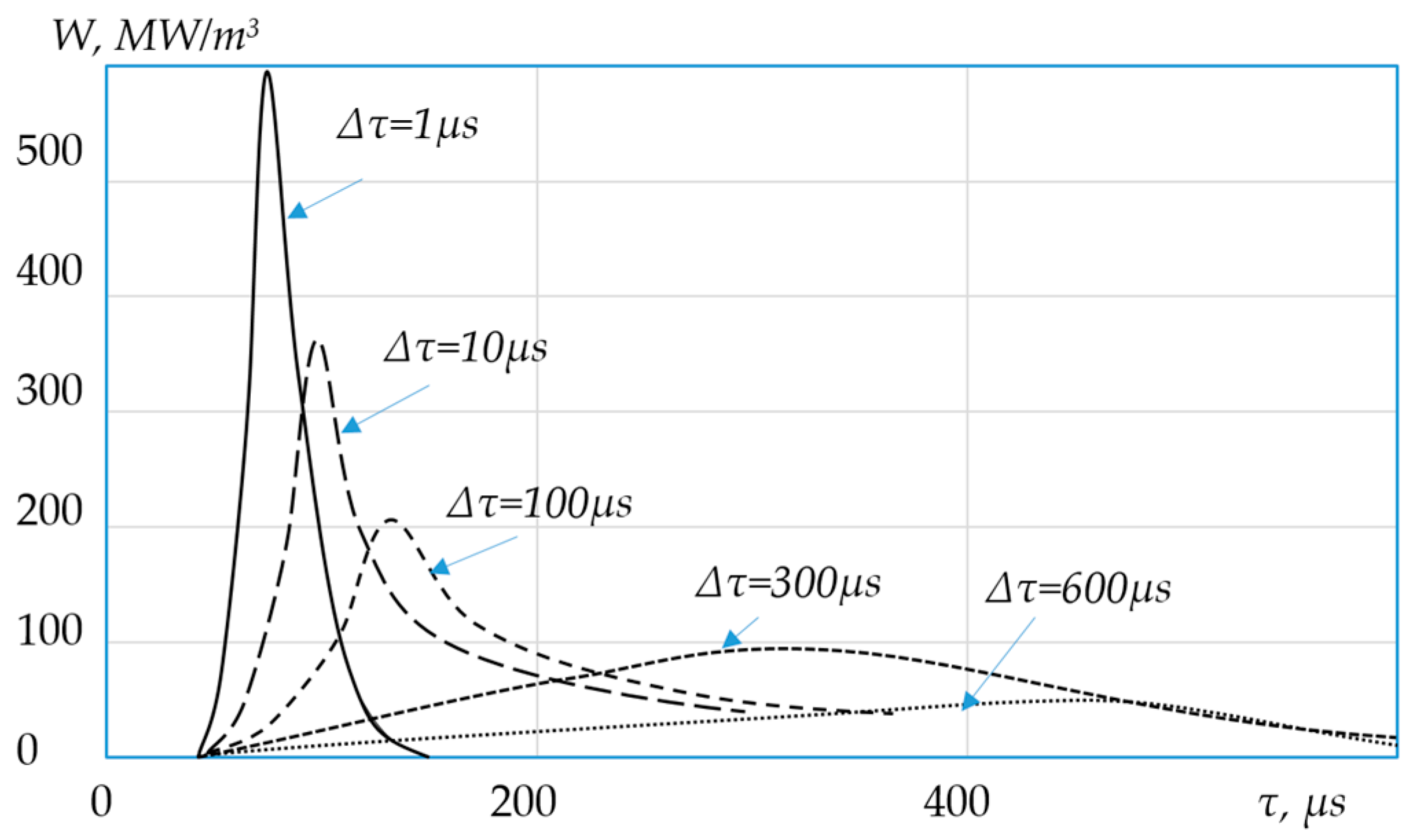 Preprints 146256 g006