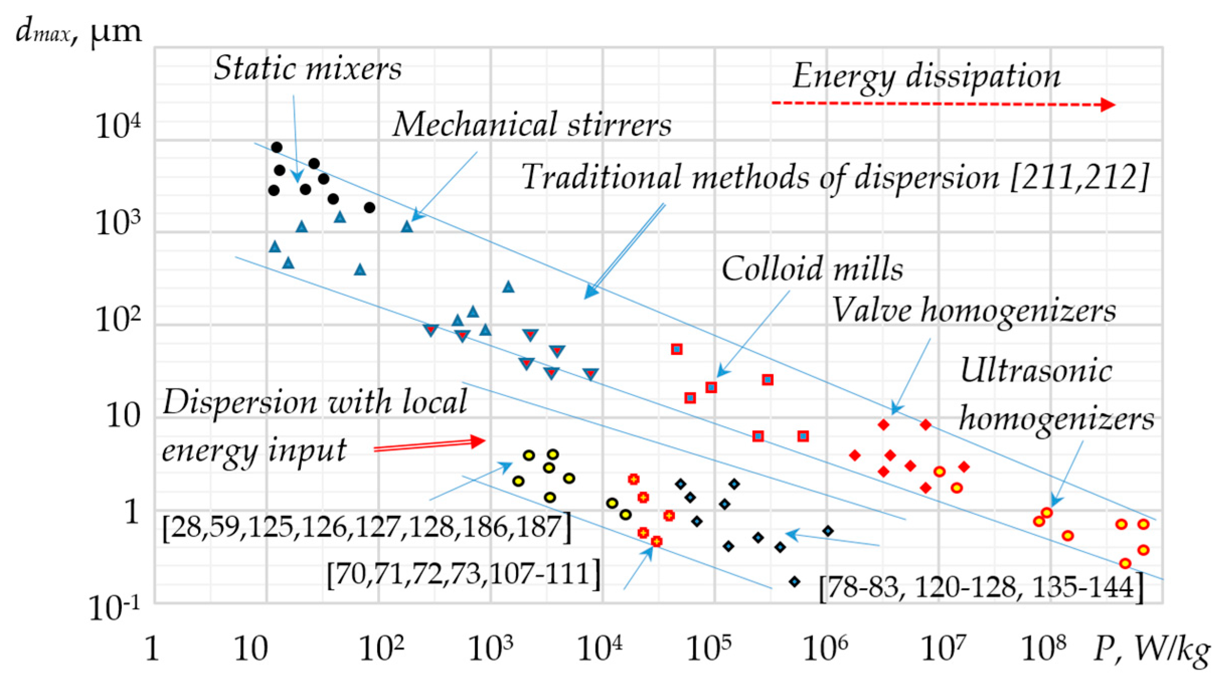 Preprints 146256 g007