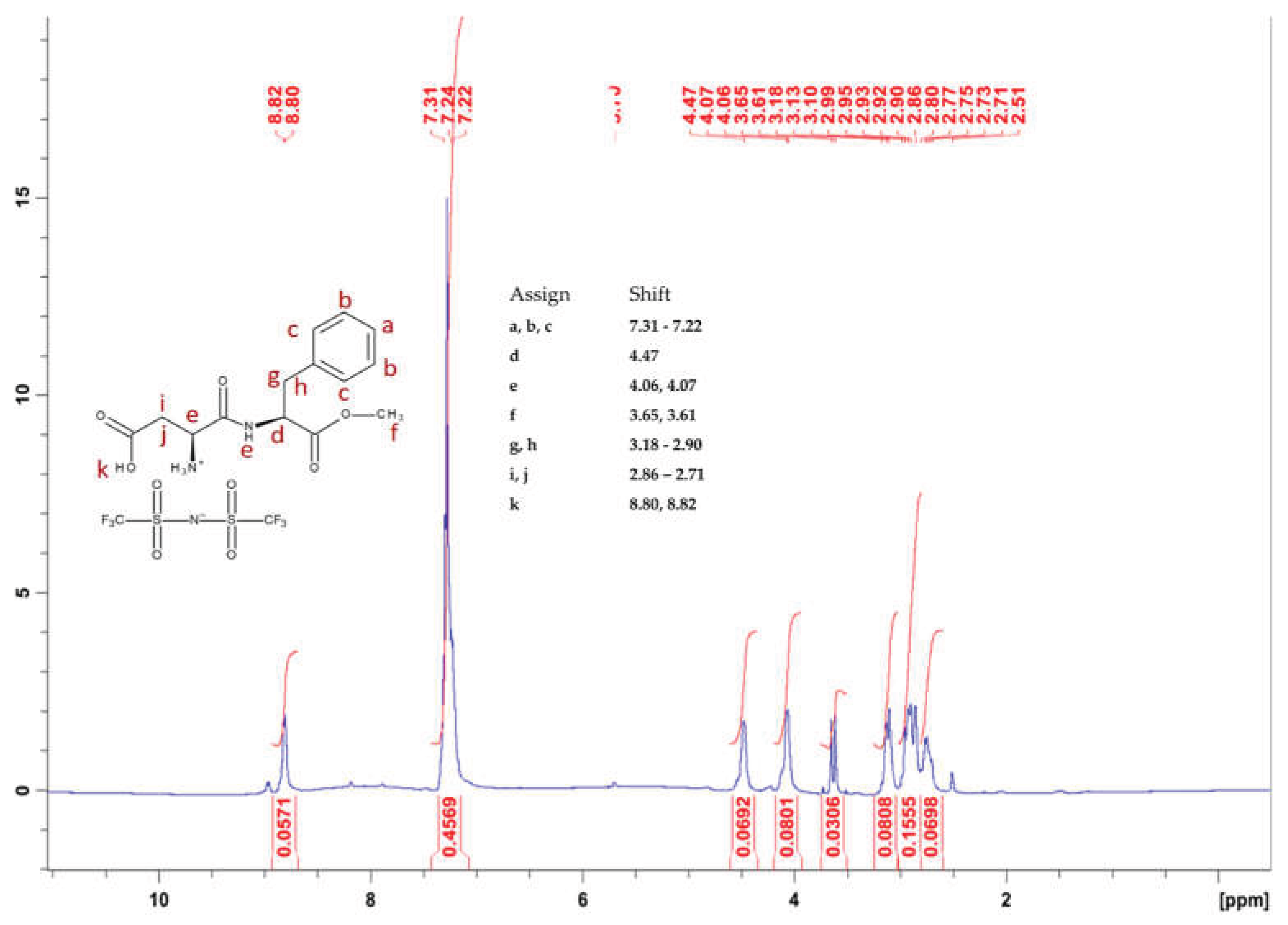Preprints 232739 g001 Preprints 232739 g001