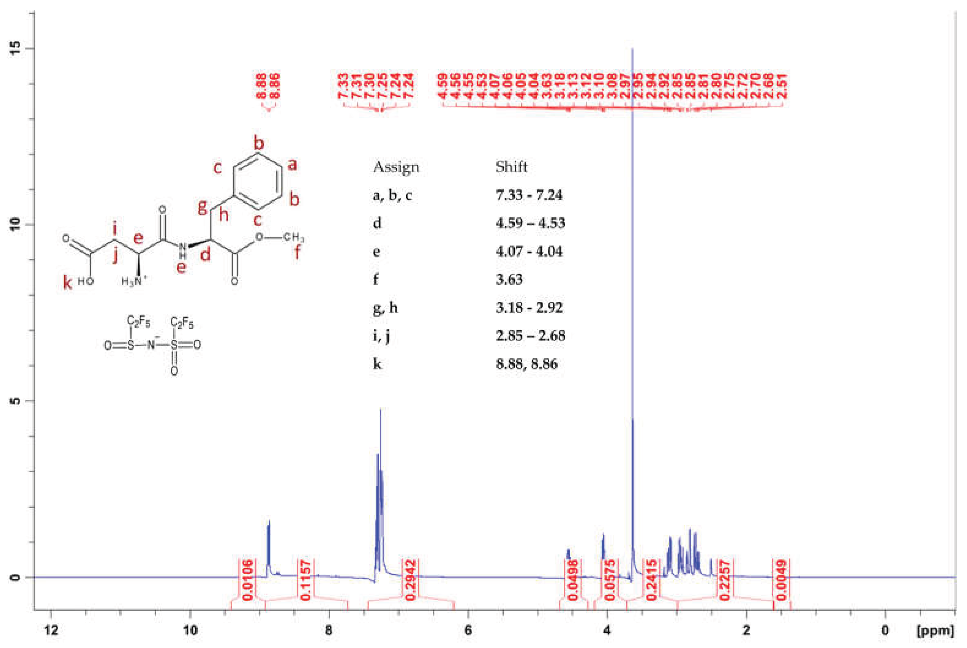 Preprints 232739 g002 Preprints 232739 g002