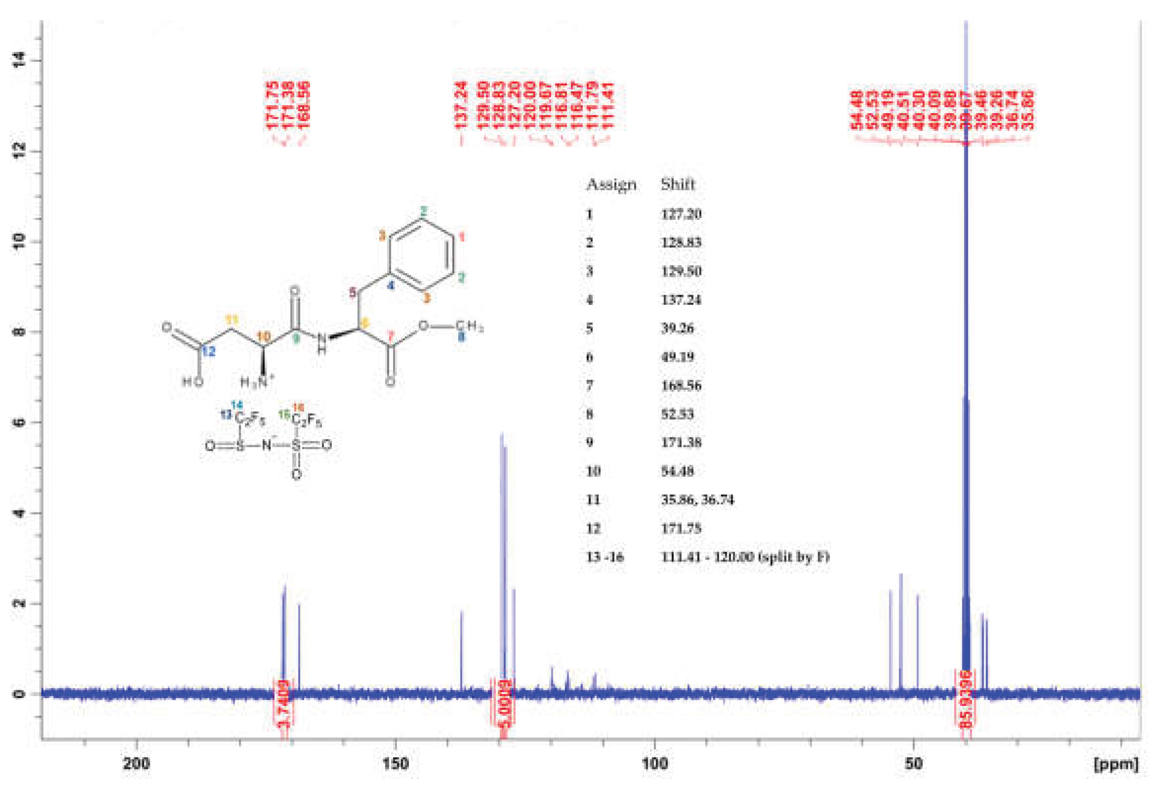 Preprints 232739 g004 Preprints 232739 g004