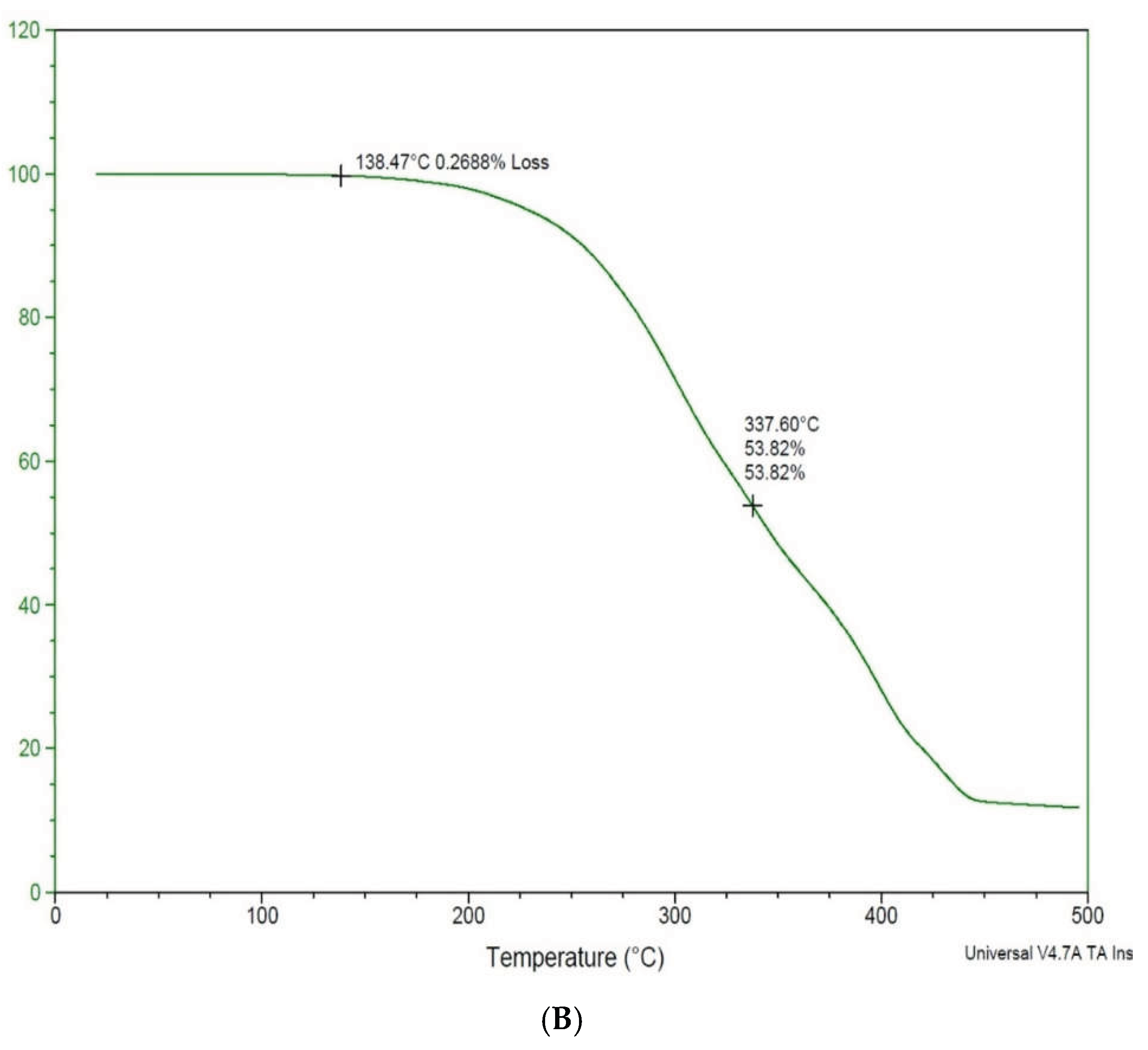 Preprints 232739 g012b