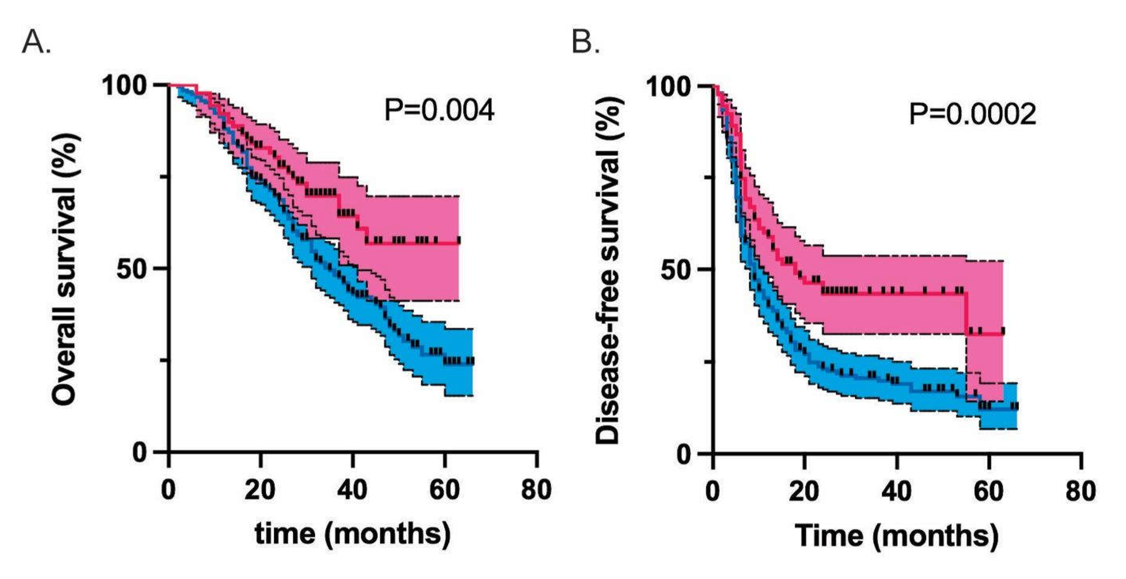 Preprints 74440 g001