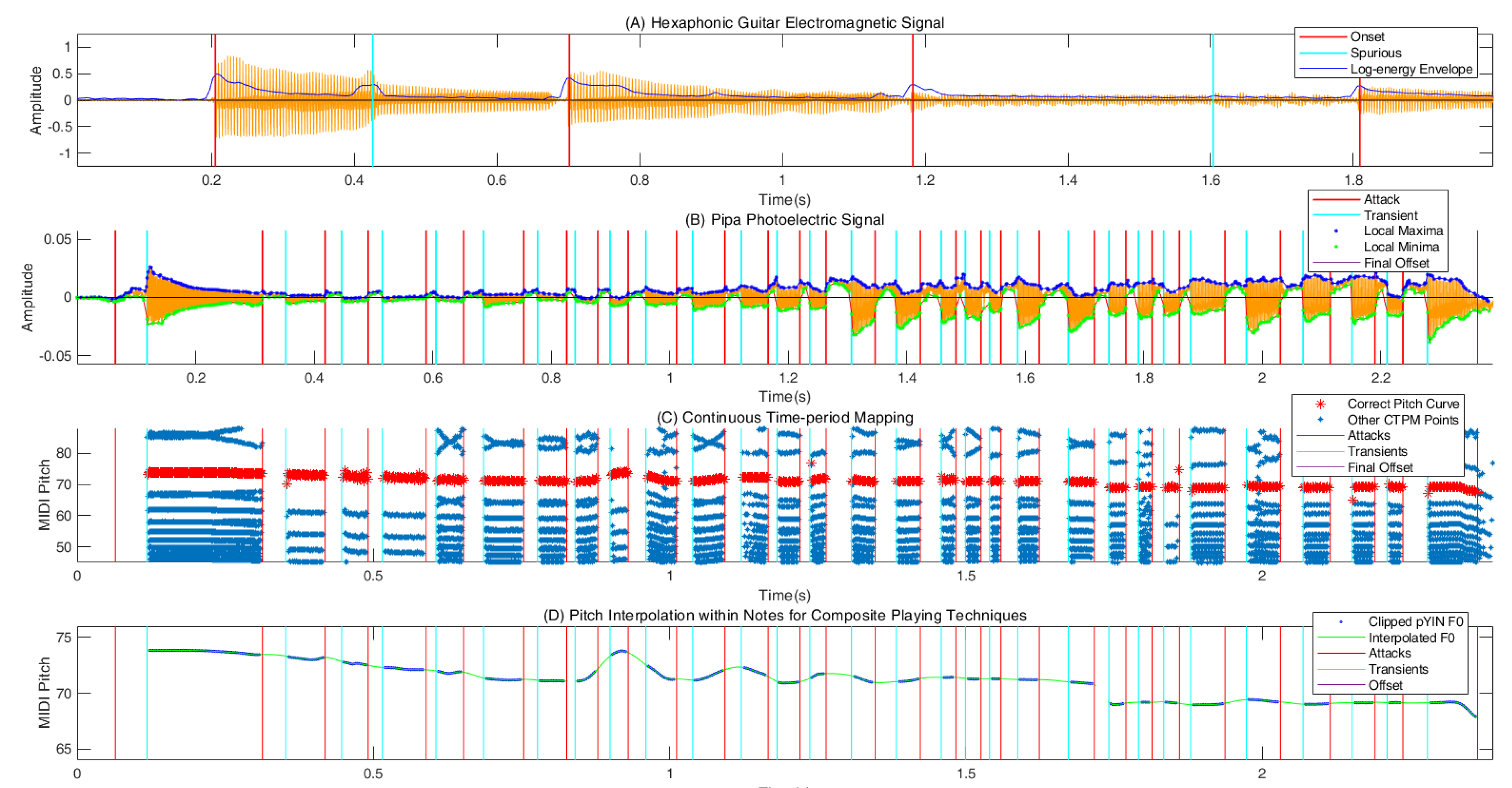 Preprints 142310 g001