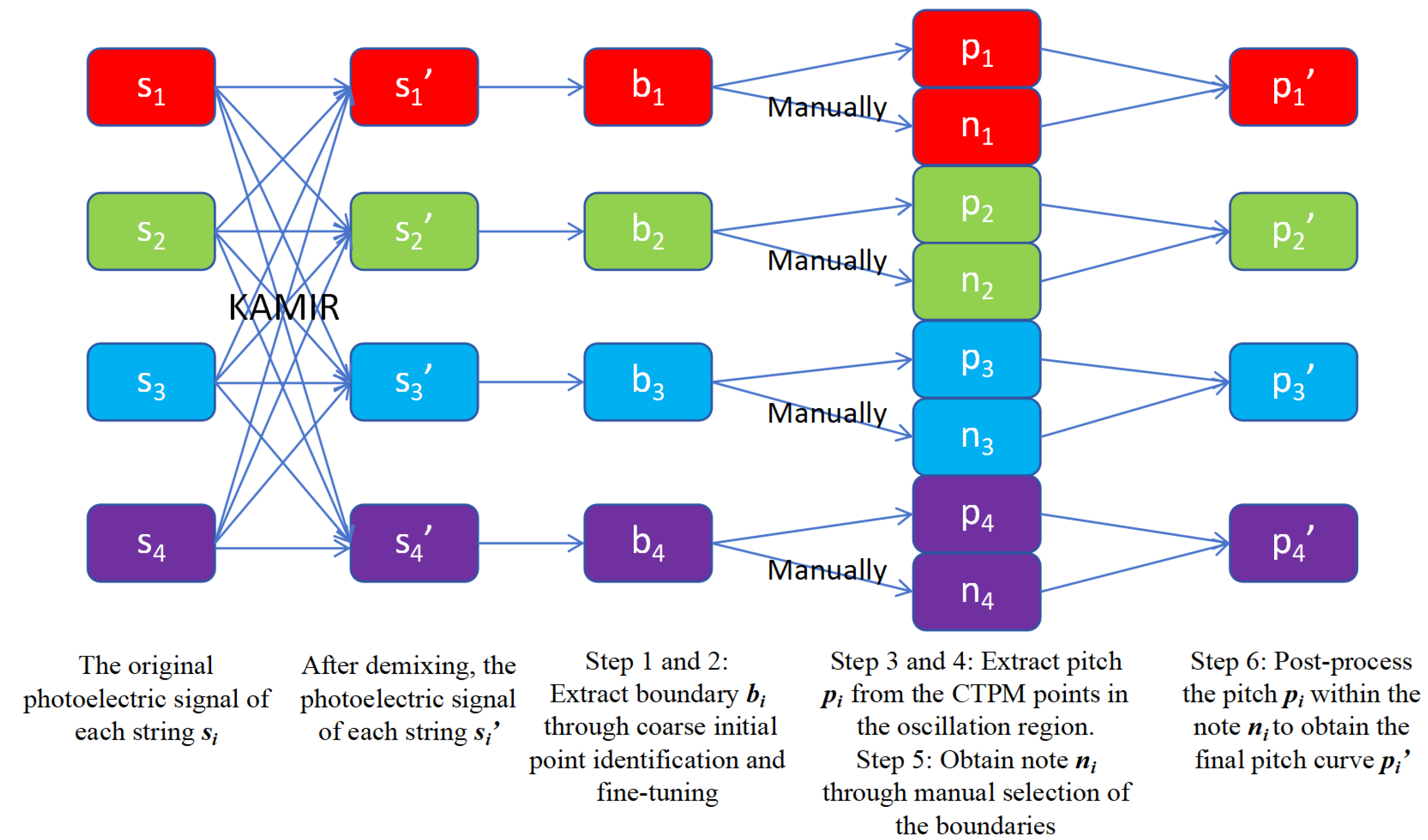 Preprints 142310 g002