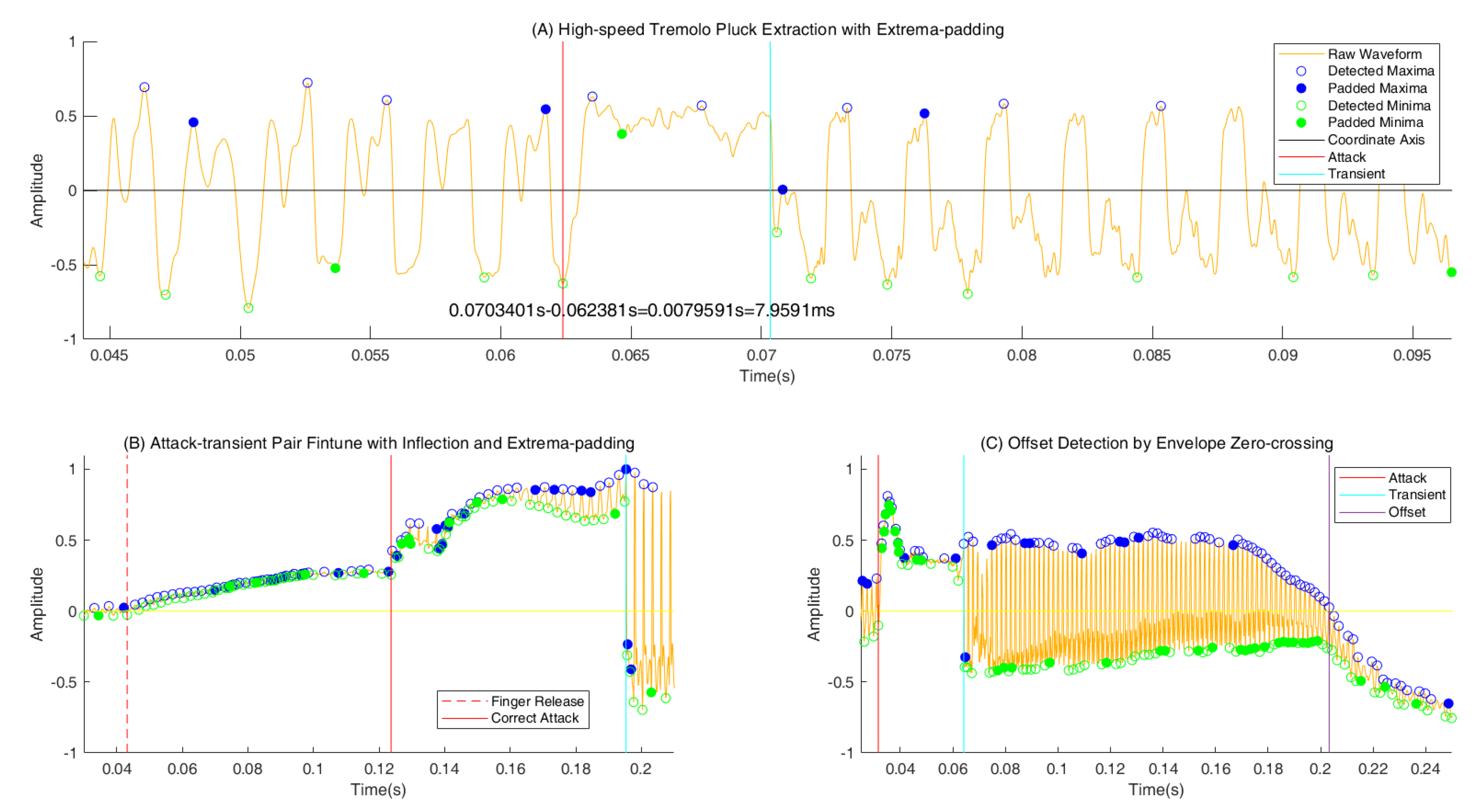 Preprints 142310 g003
