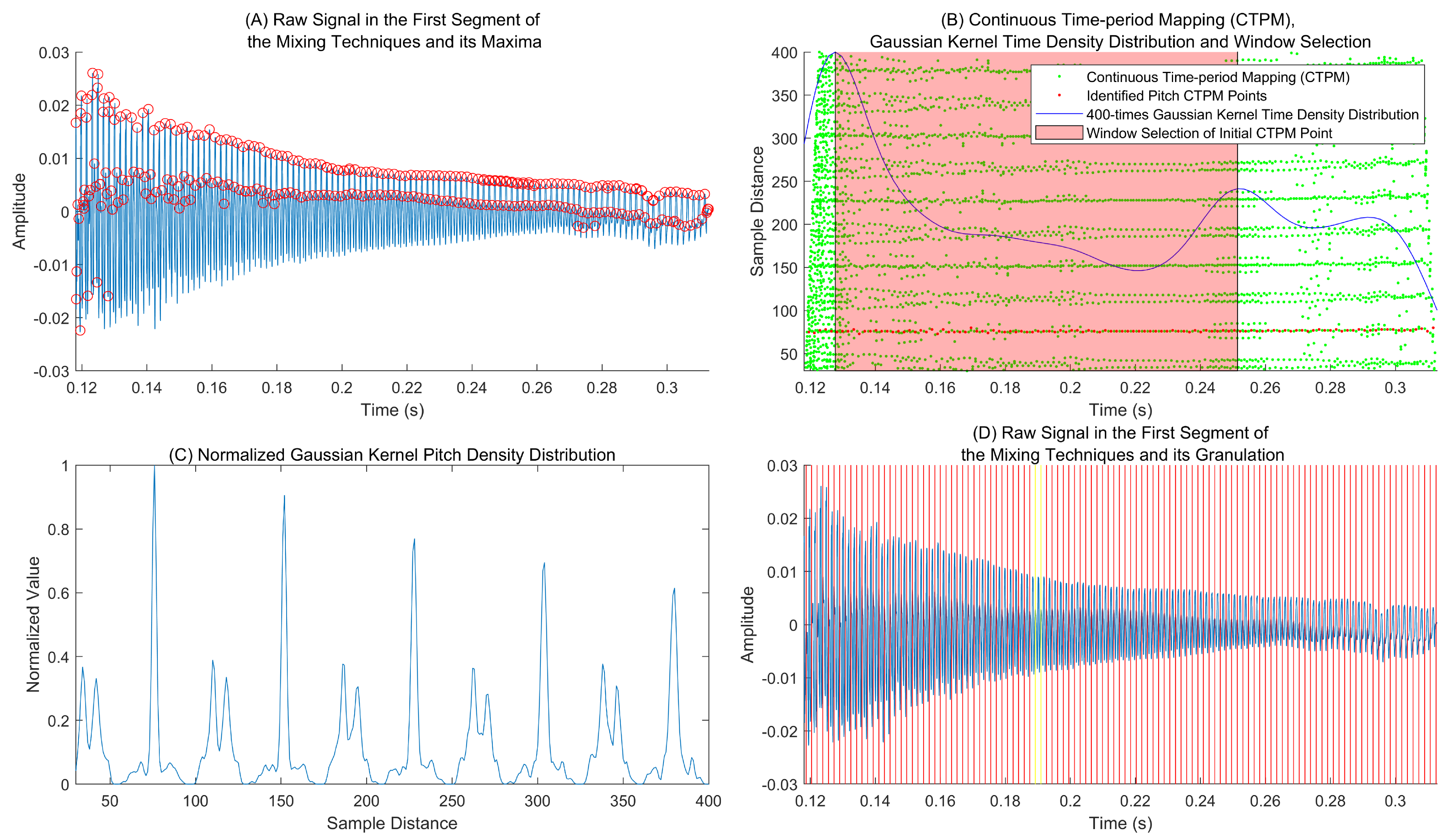 Preprints 142310 g004