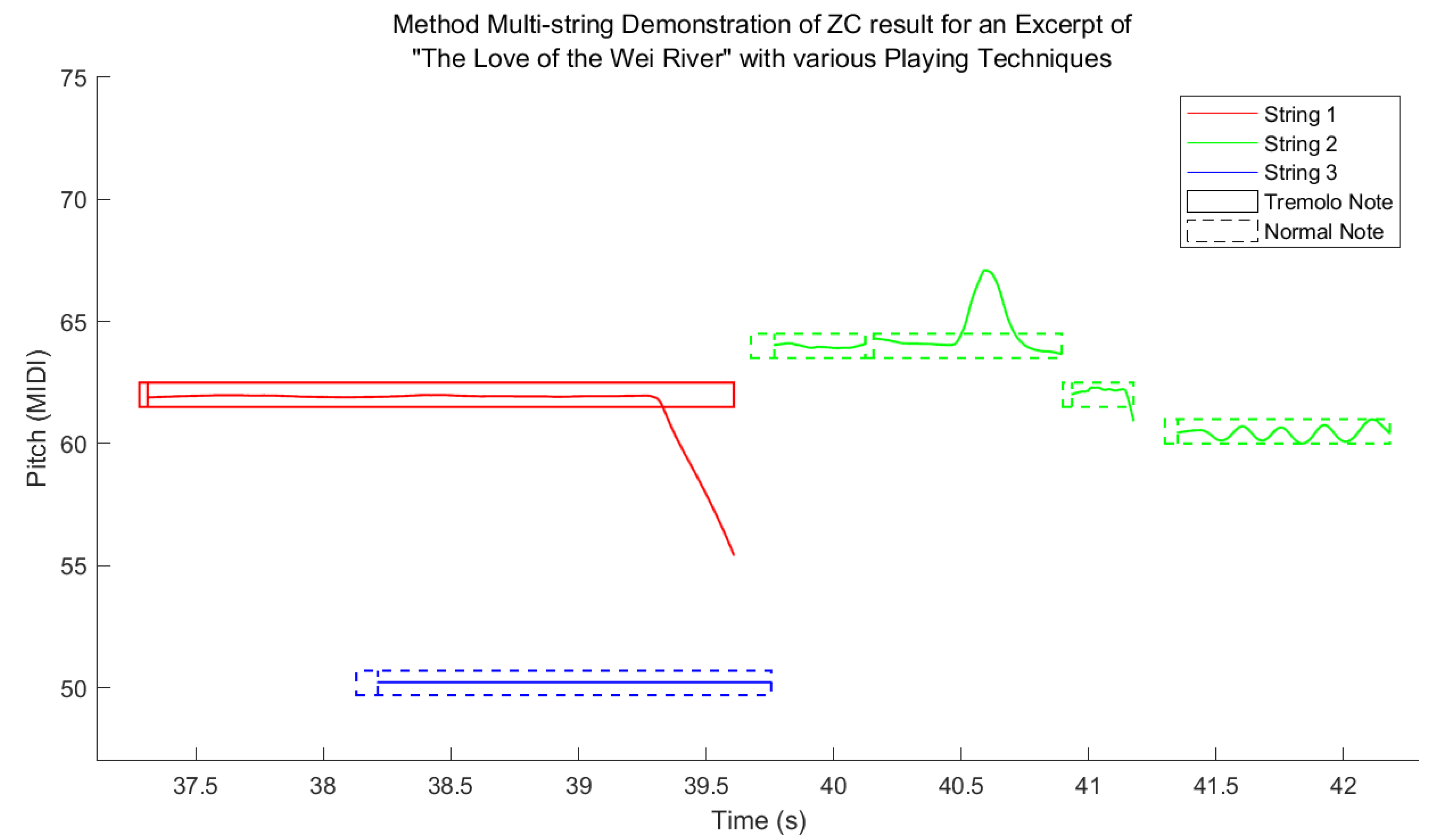 Preprints 142310 g005