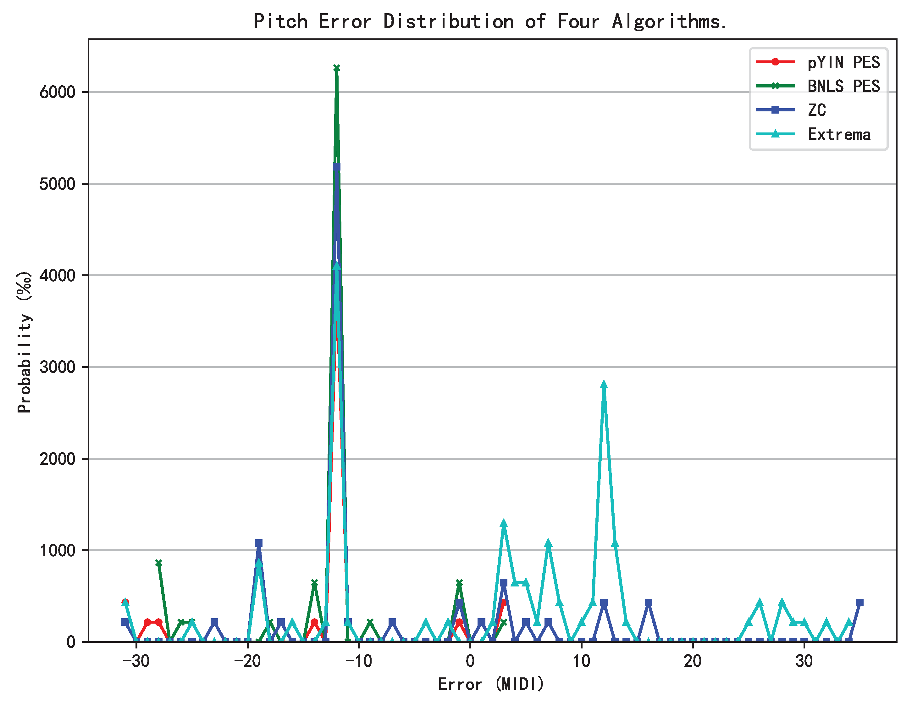 Preprints 142310 g006