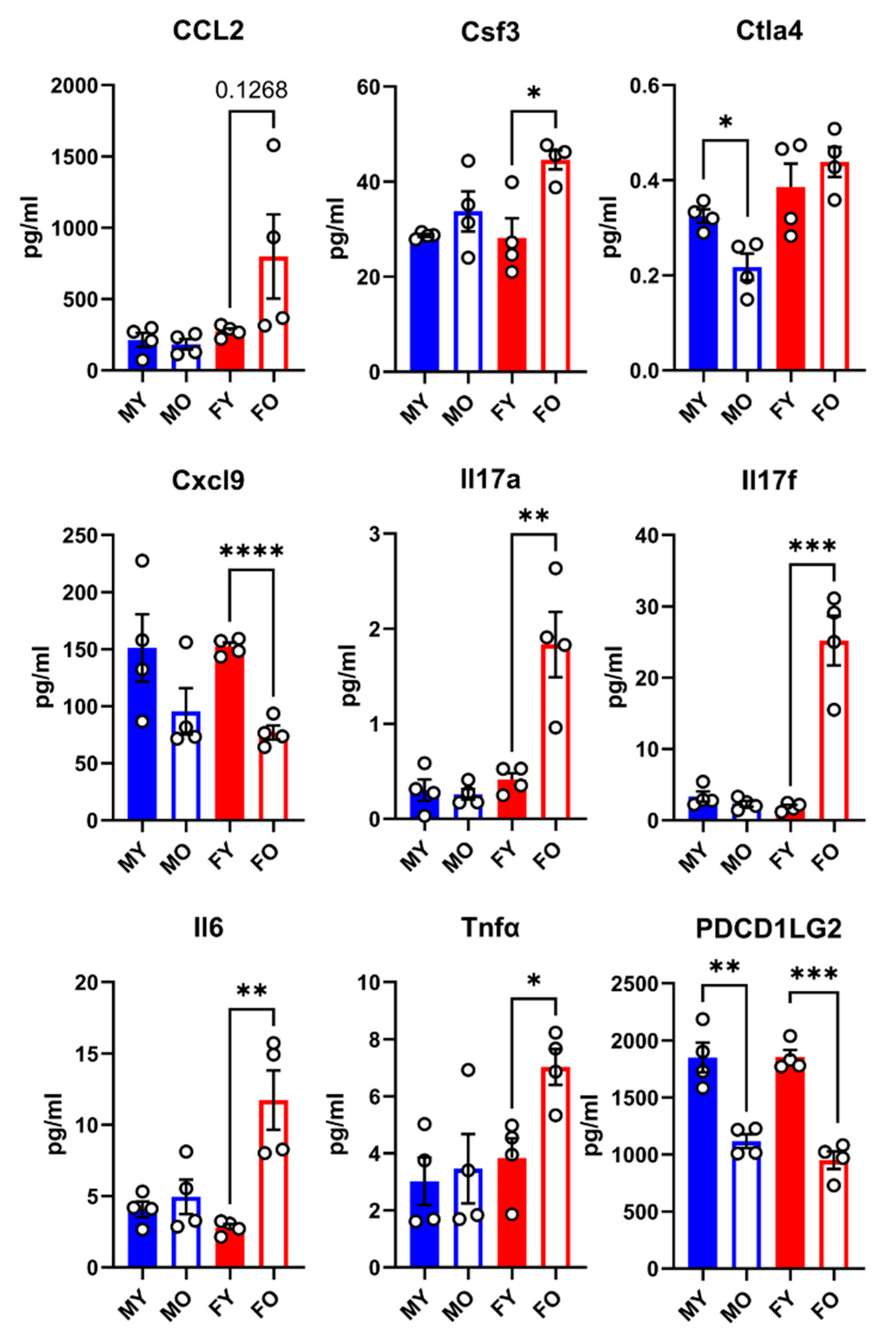 Preprints 158415 g003