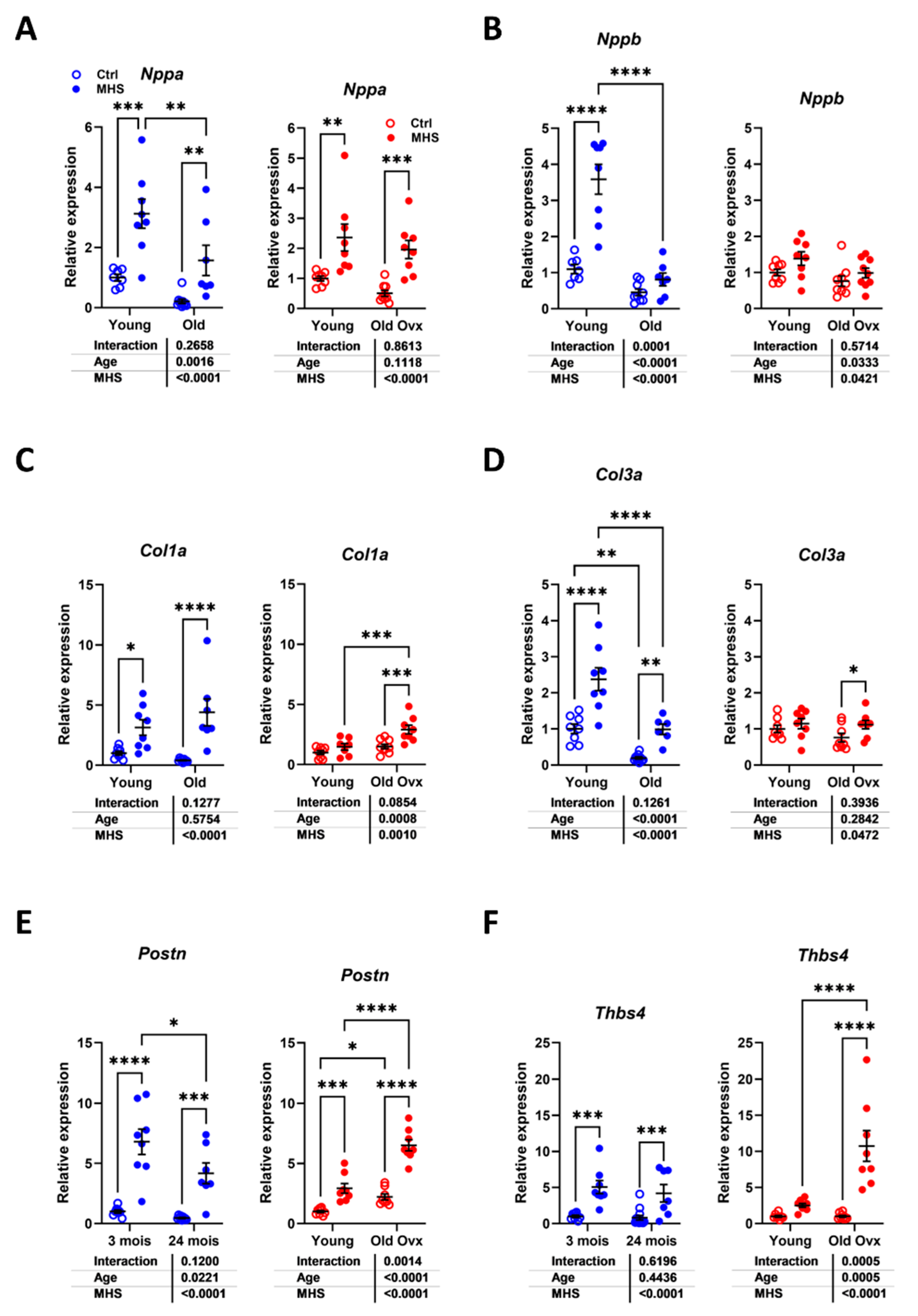 Preprints 158415 g007