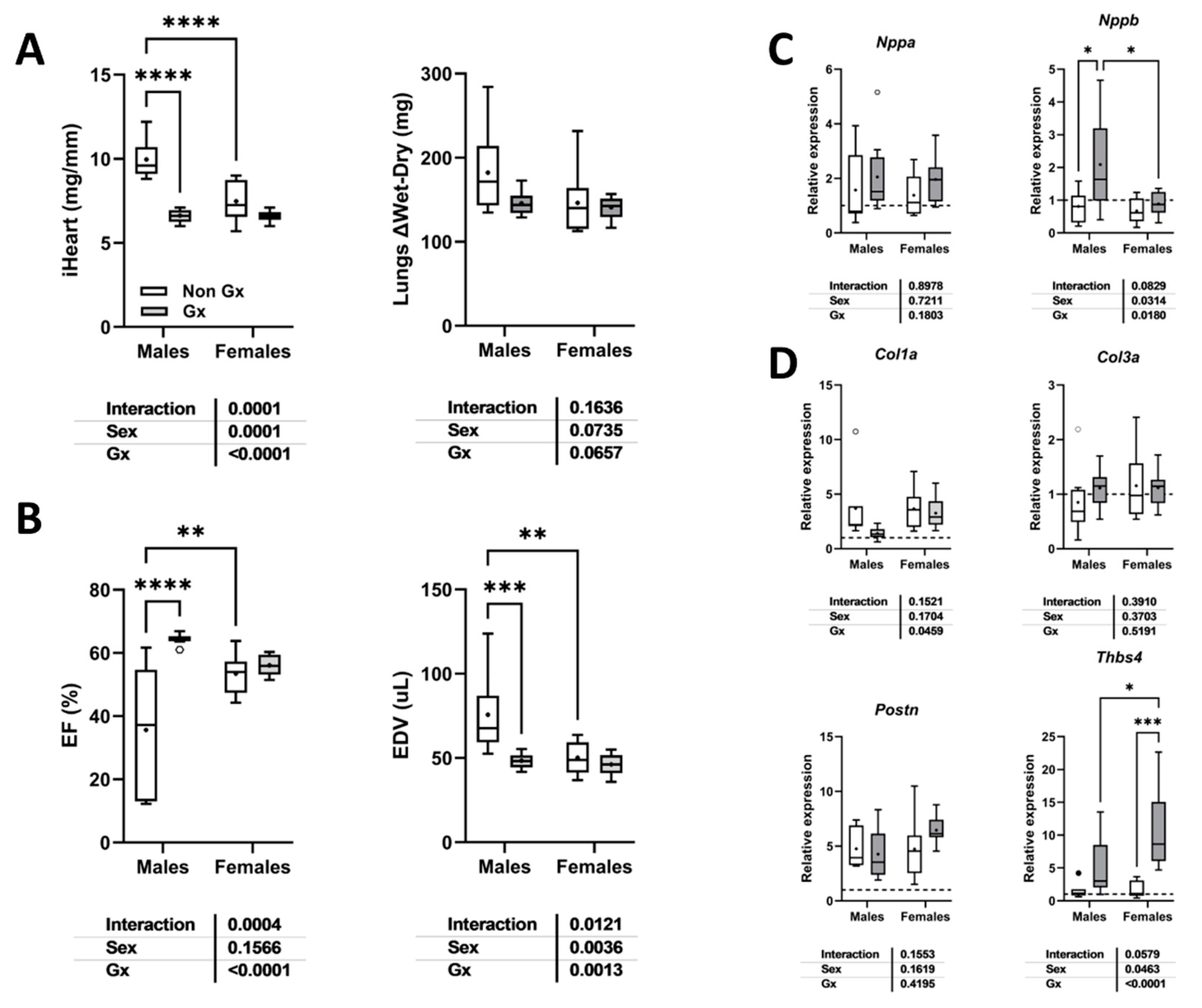 Preprints 158415 g009