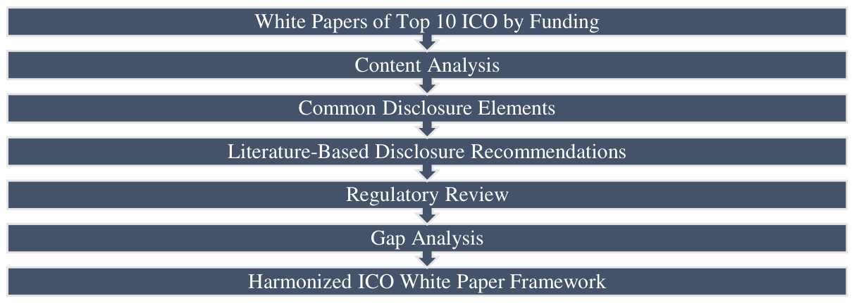 Preprints 232774 g001
