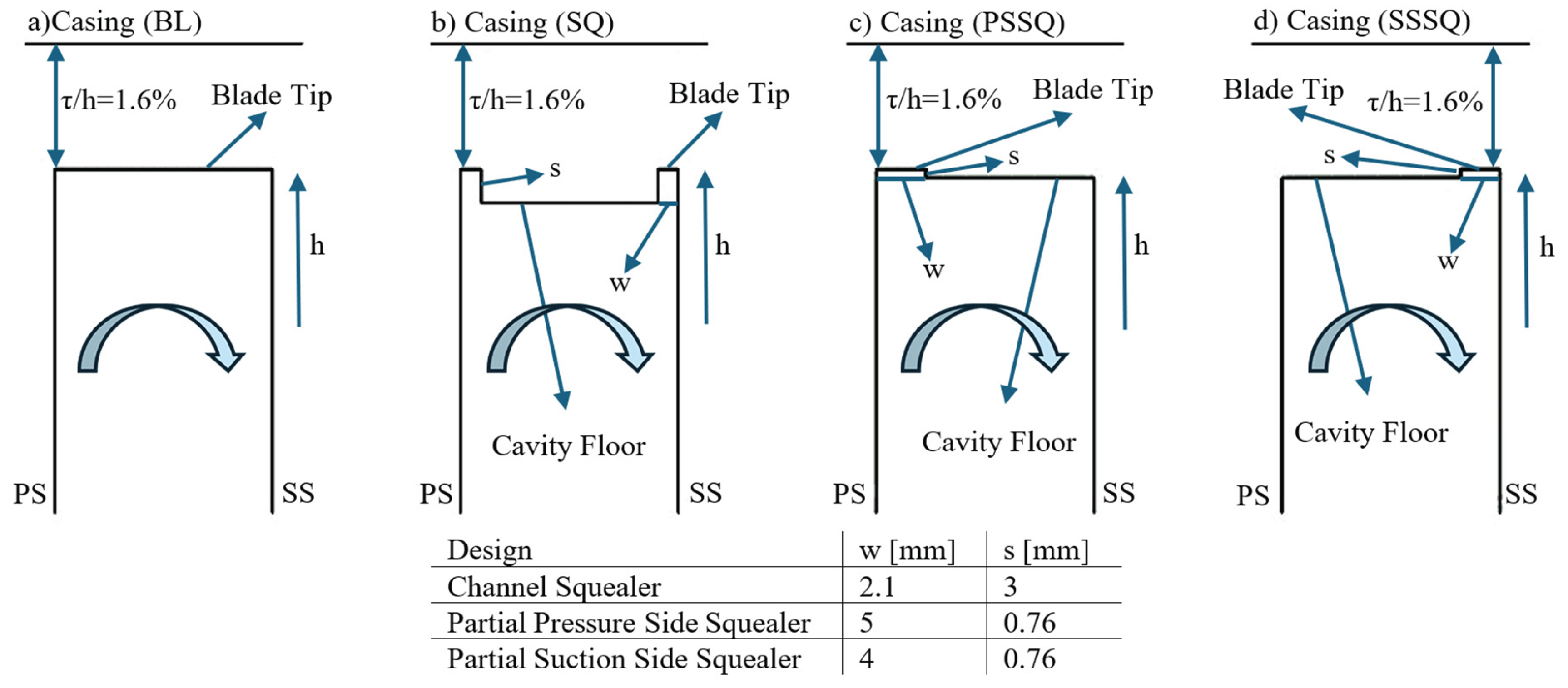 Preprints 177779 g001