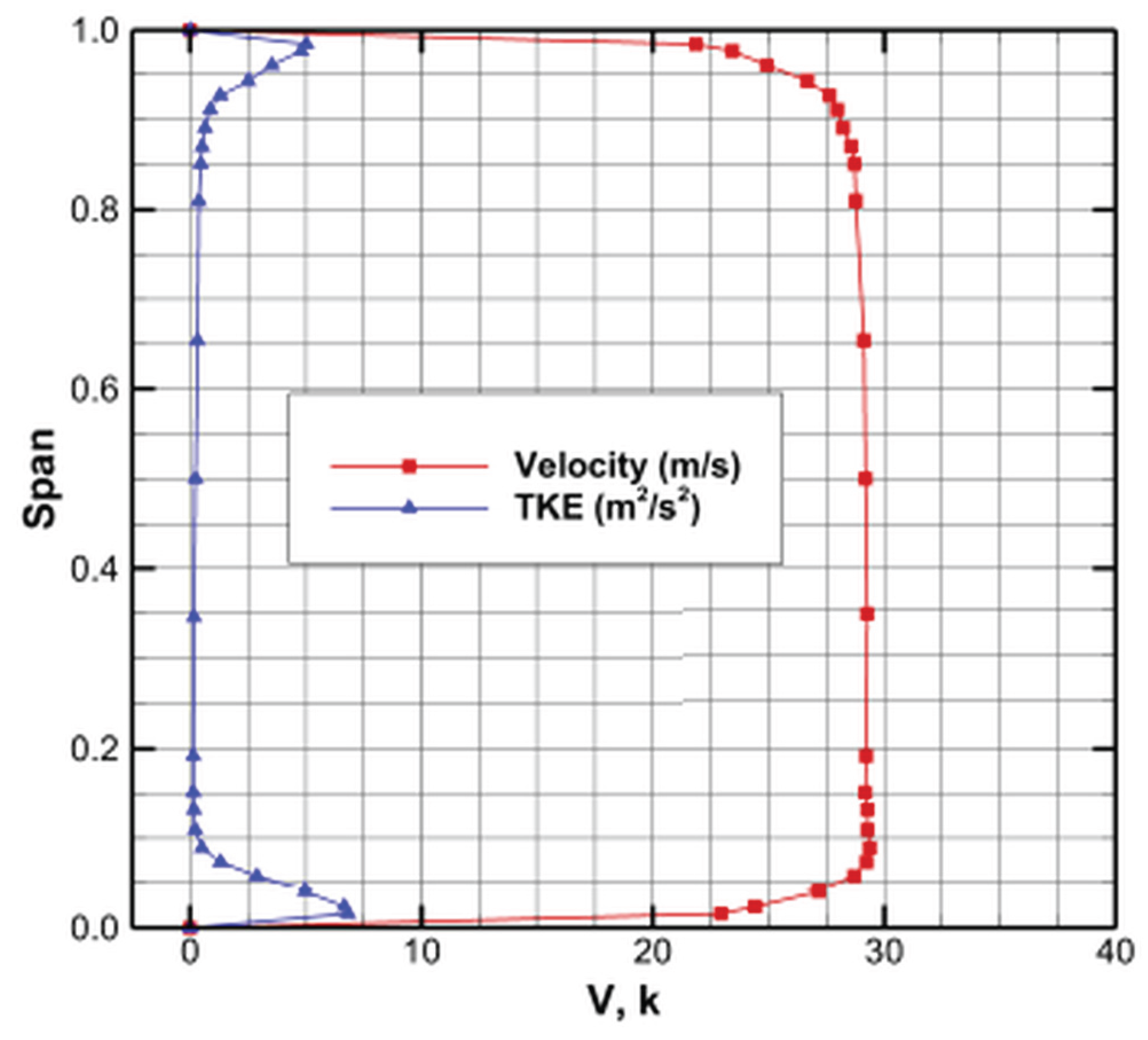 Preprints 177779 g003