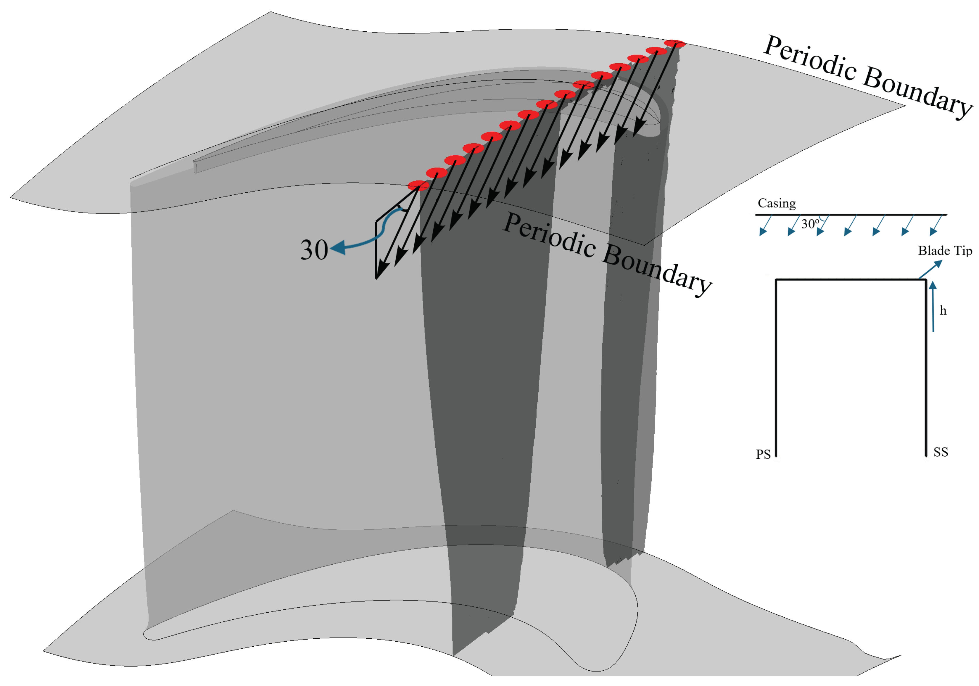 Preprints 177779 g006