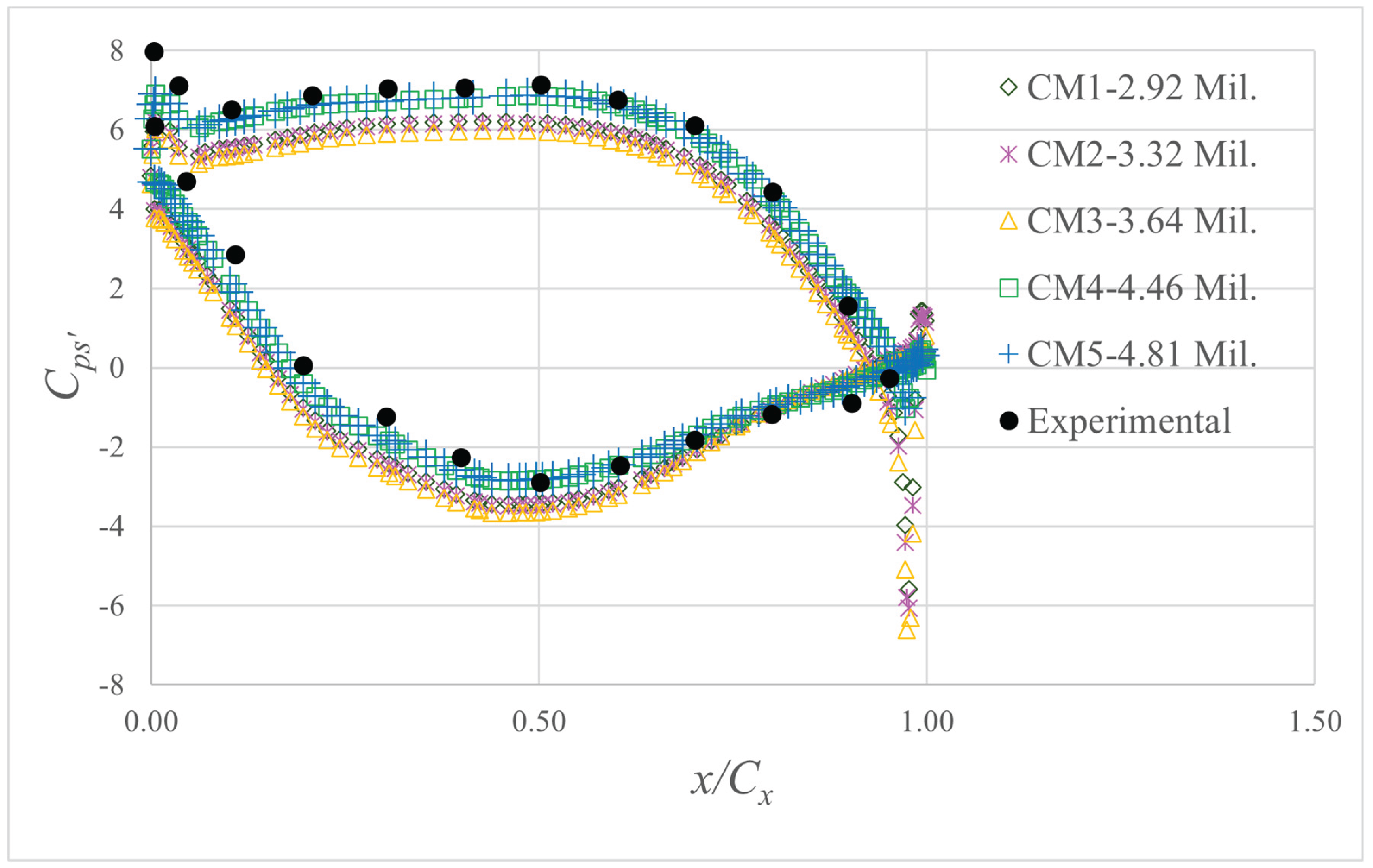 Preprints 177779 g007