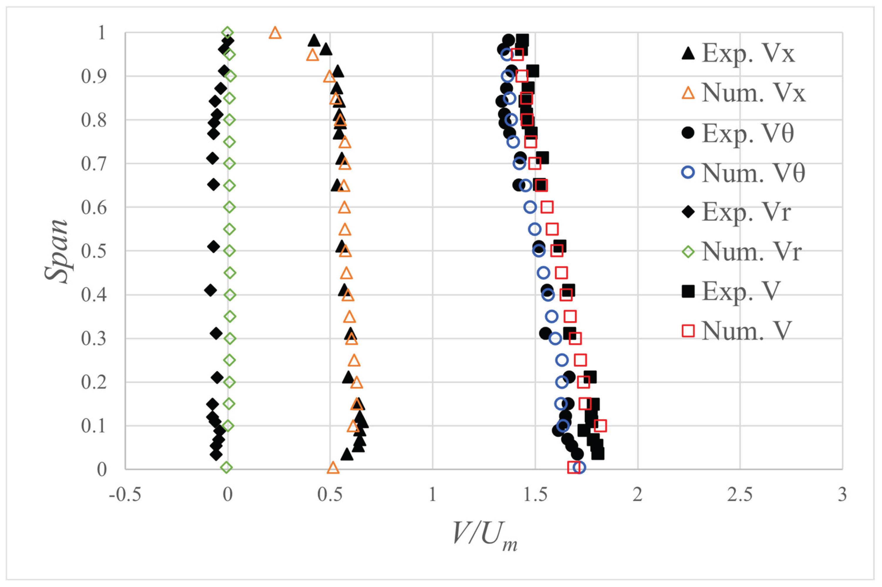 Preprints 177779 g008