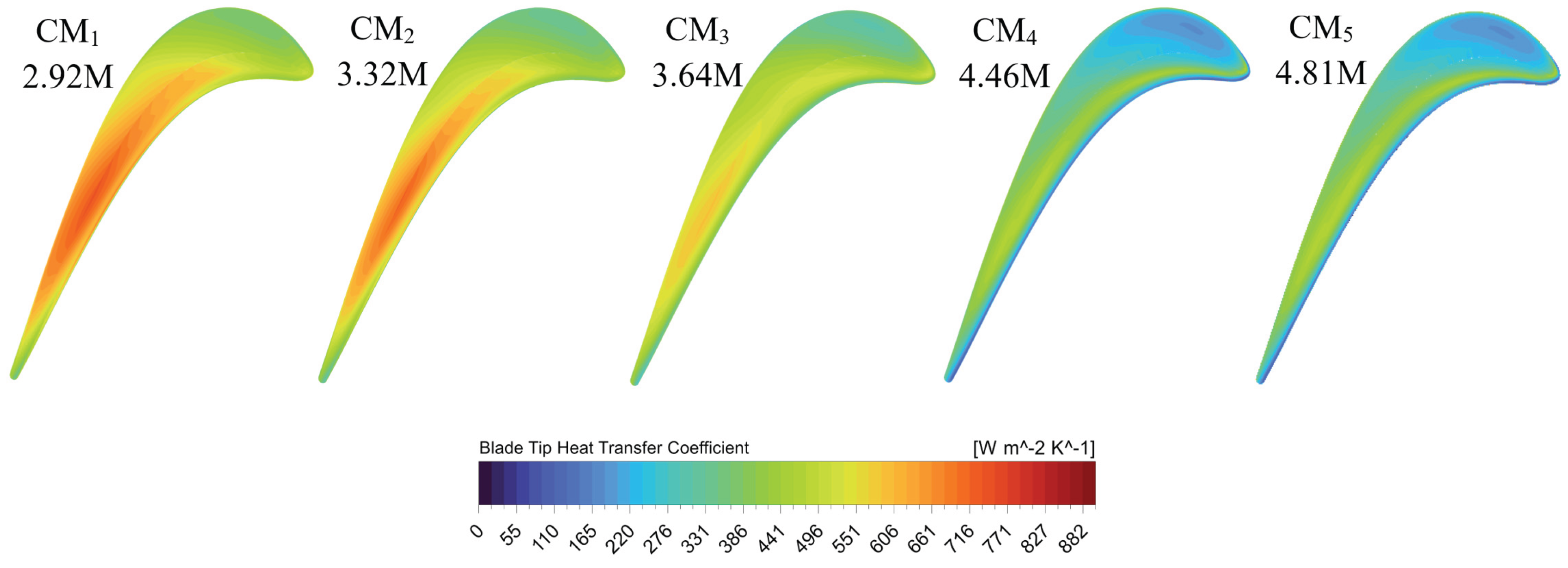 Preprints 177779 g009