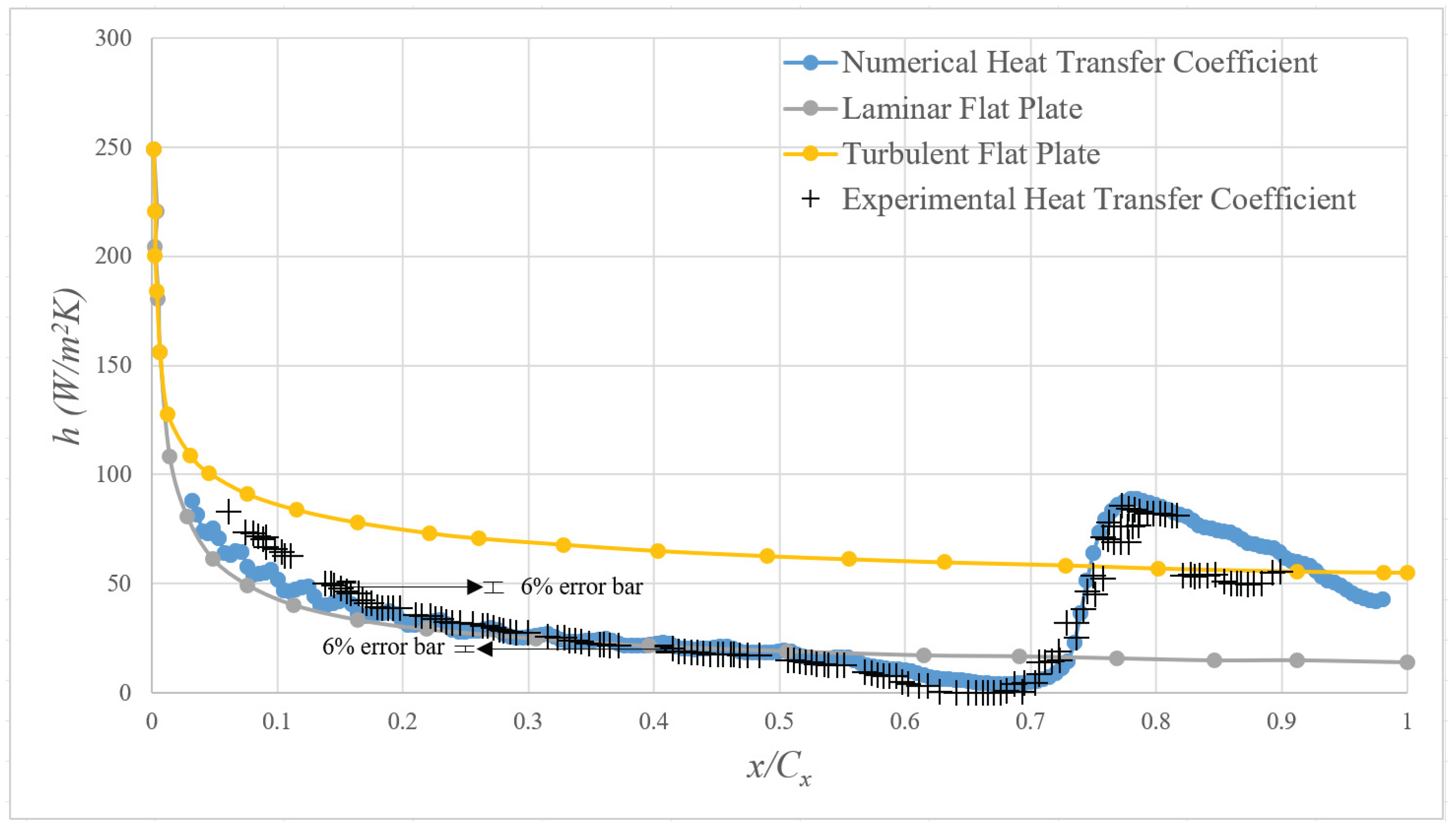 Preprints 177779 g010