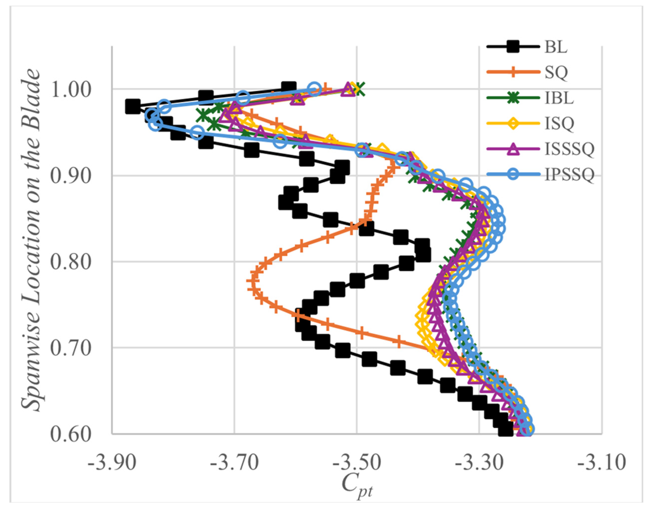 Preprints 177779 g013