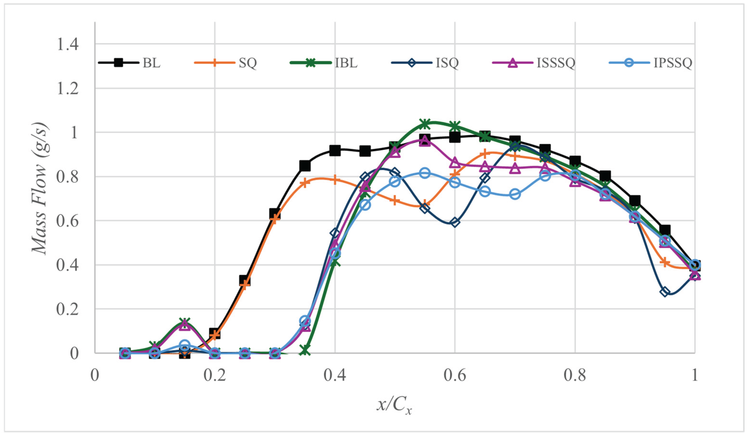 Preprints 177779 g017