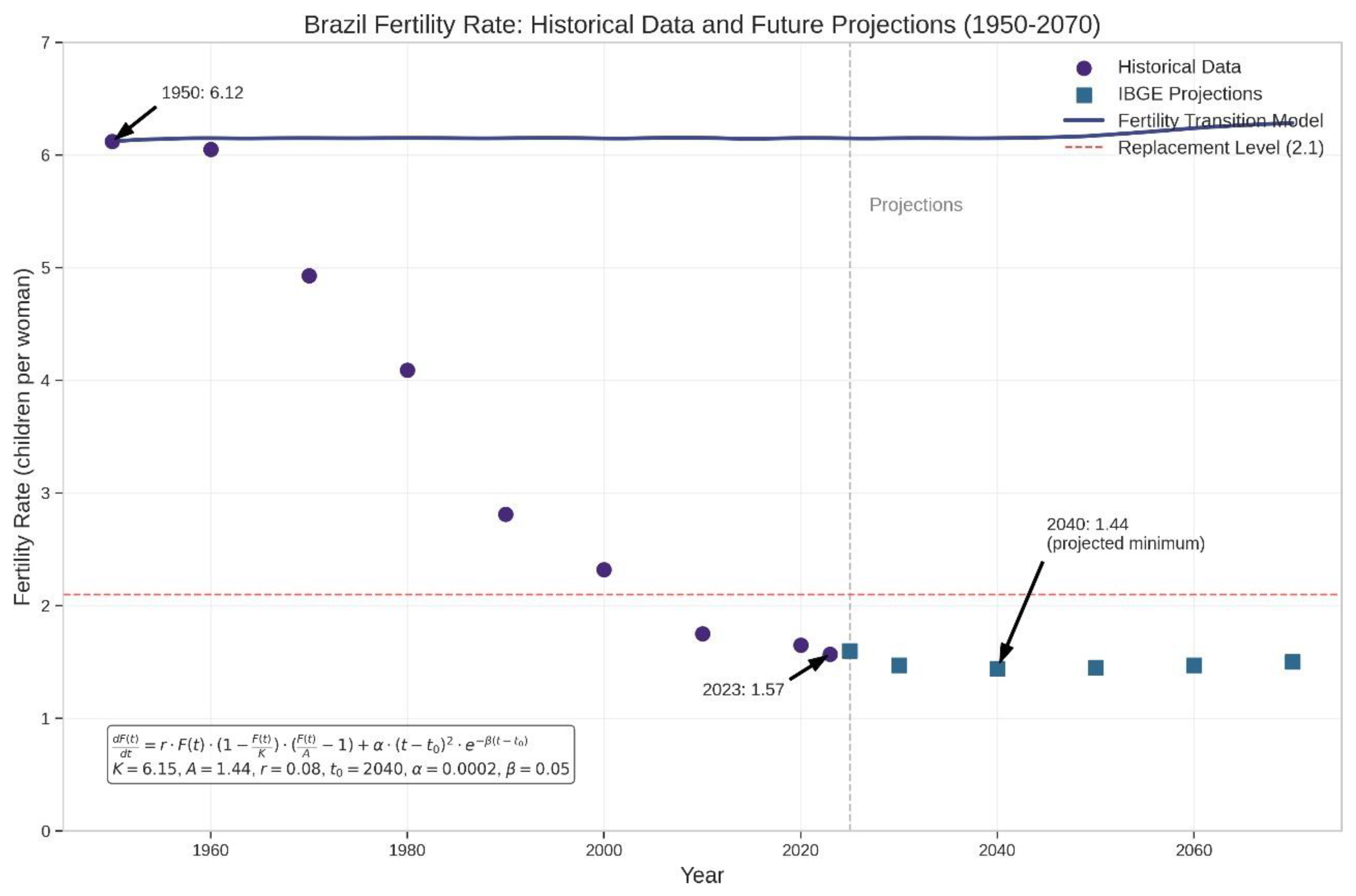 Preprints 157098 g001