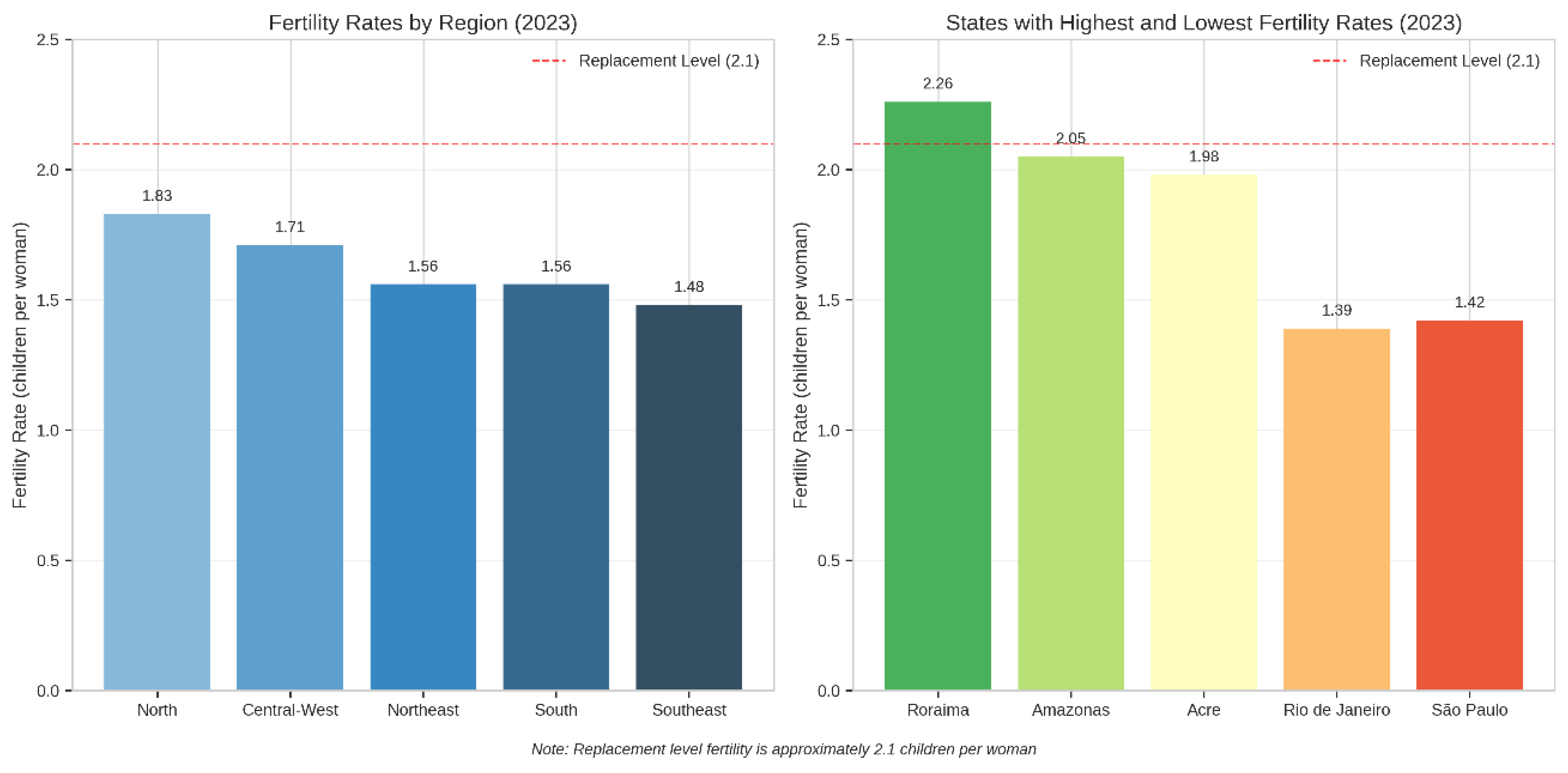Preprints 157098 g002