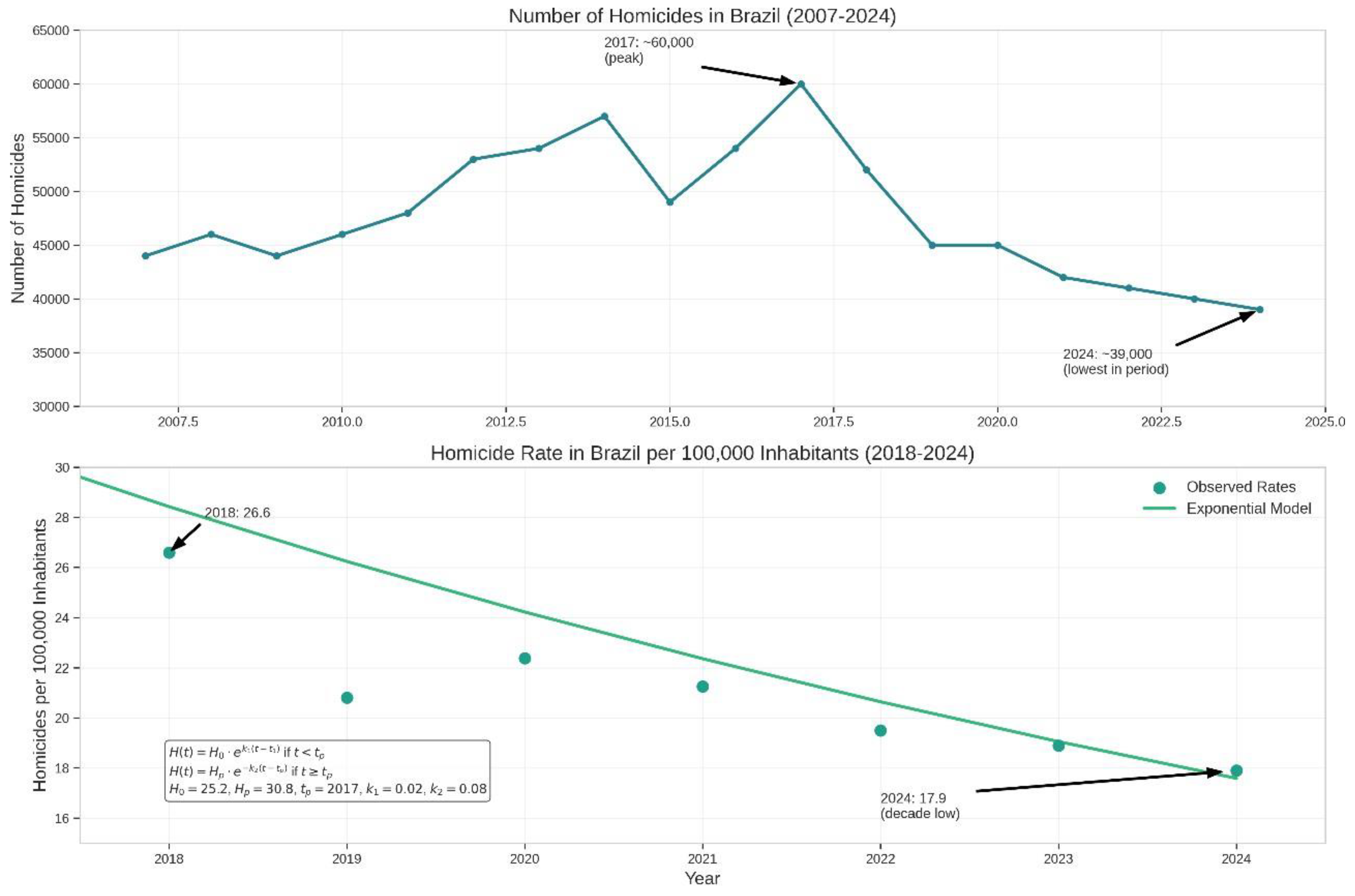 Preprints 157098 g003