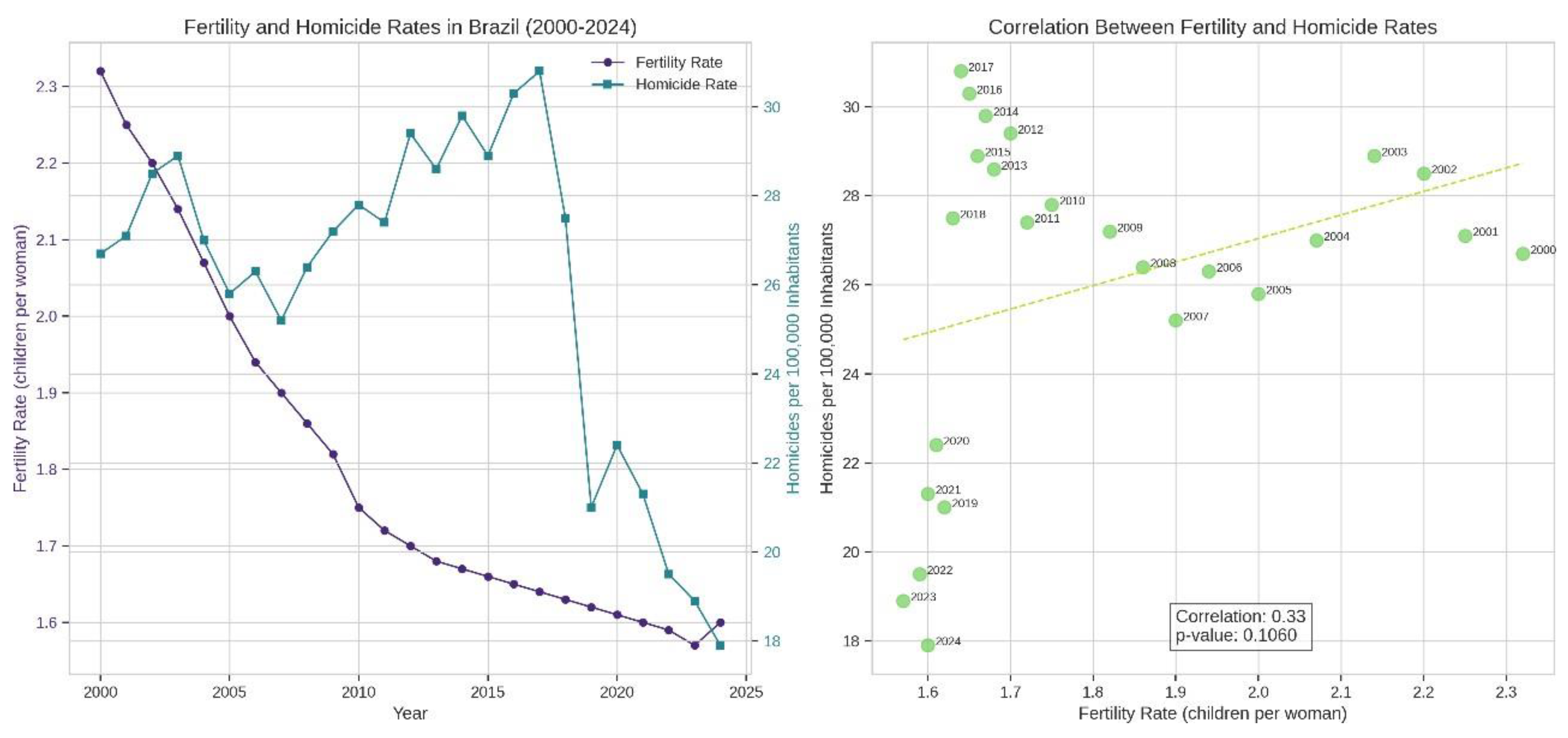 Preprints 157098 g005